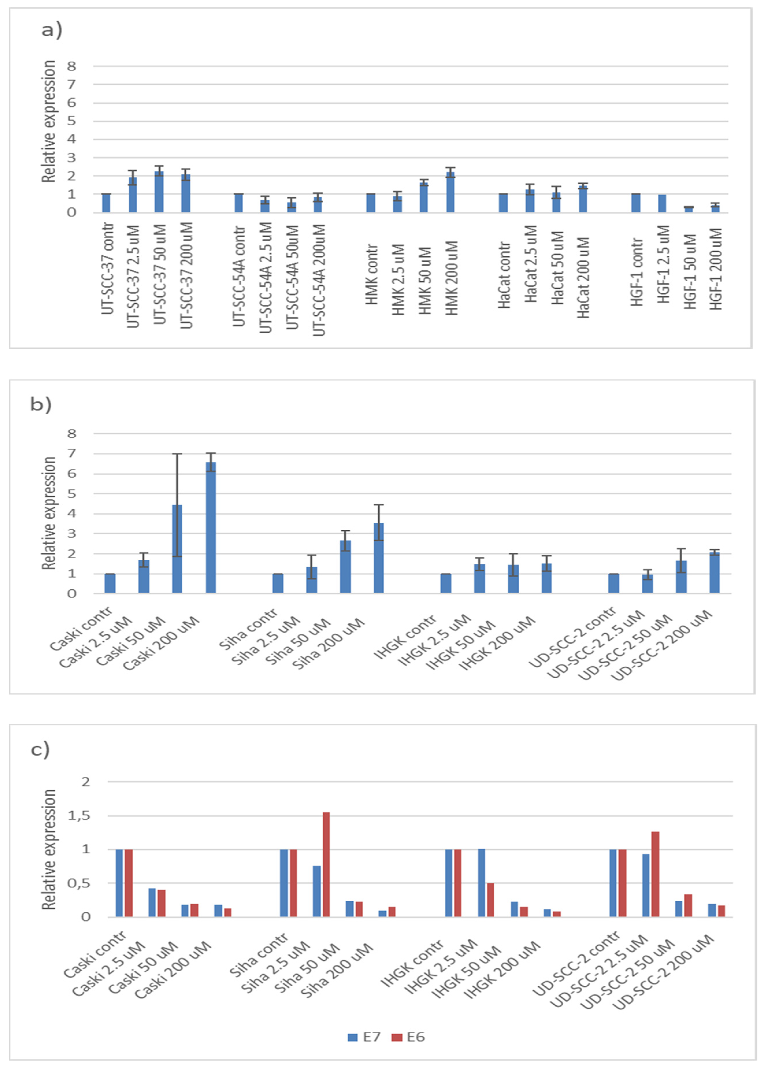 Processes 10 00736 g004