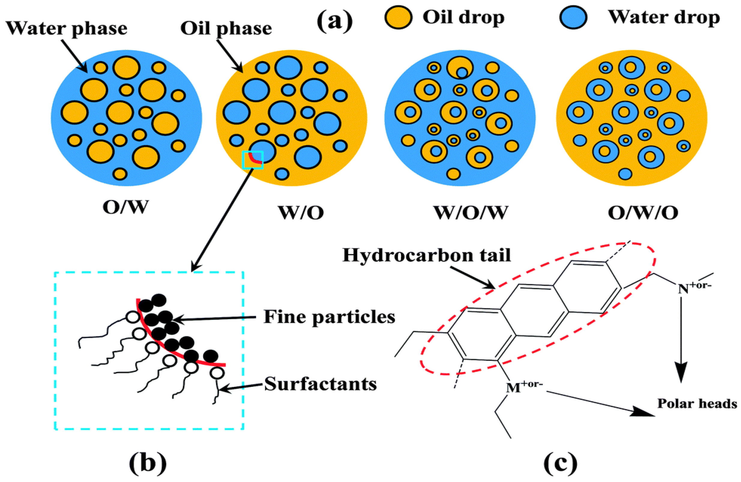 Processes 10 00738 g001