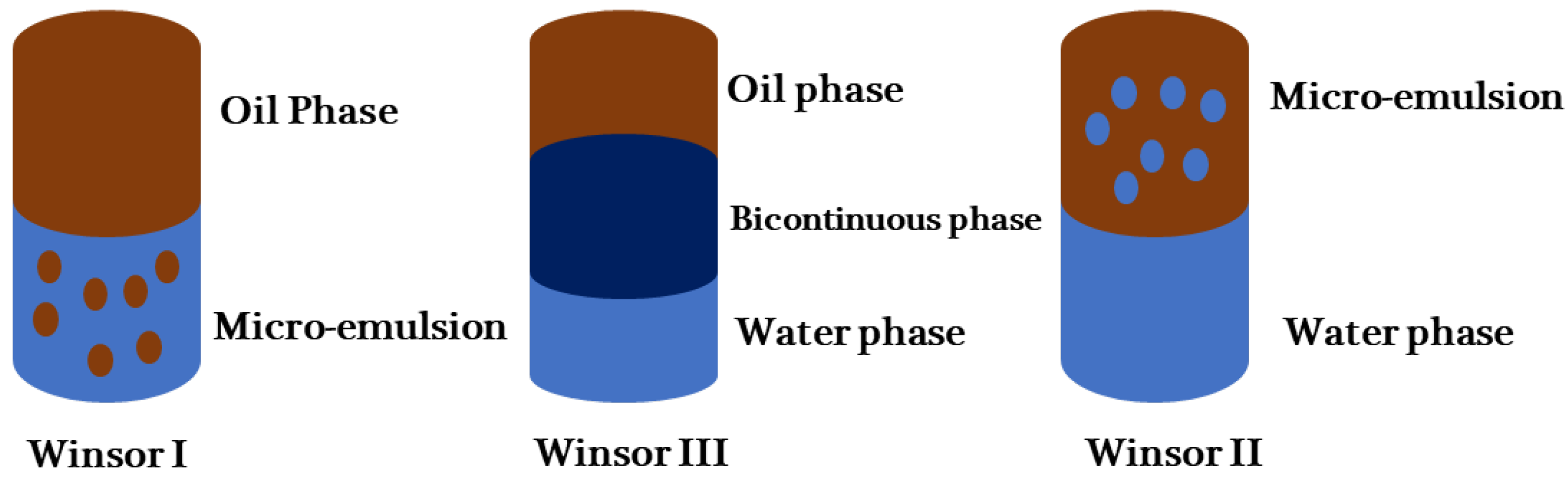 Processes 10 00738 g002