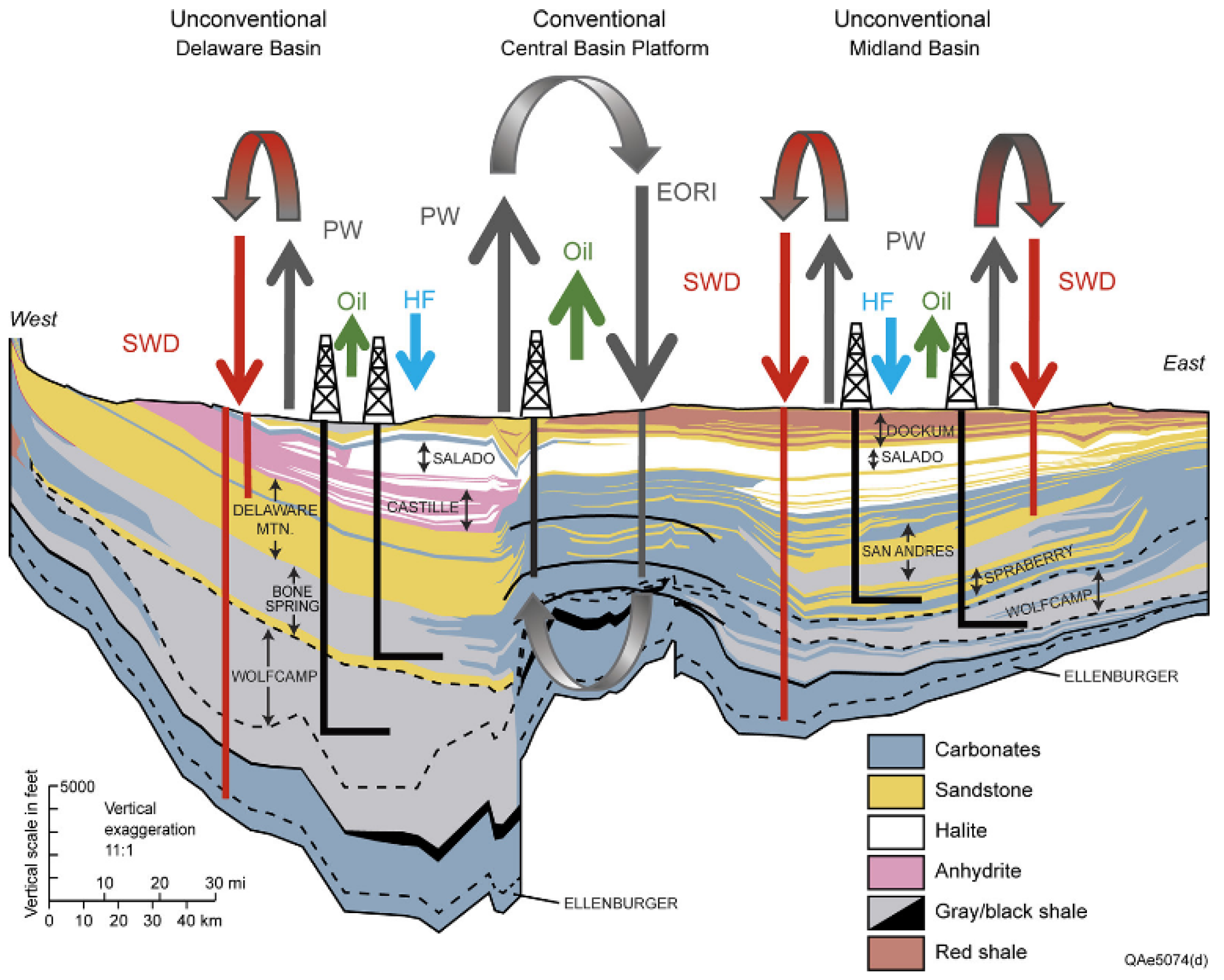 Processes 10 00738 g003