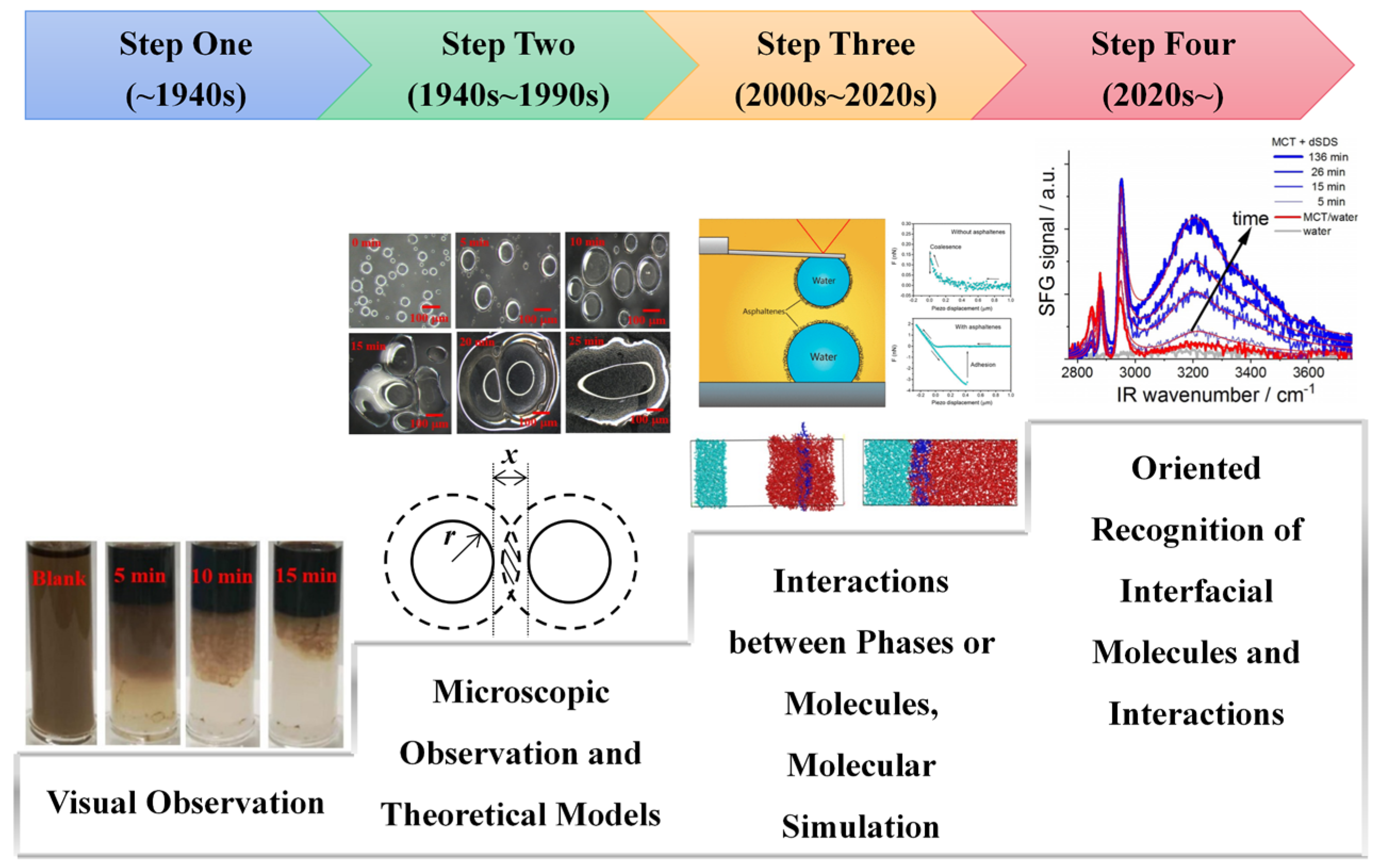 Processes 10 00738 g006