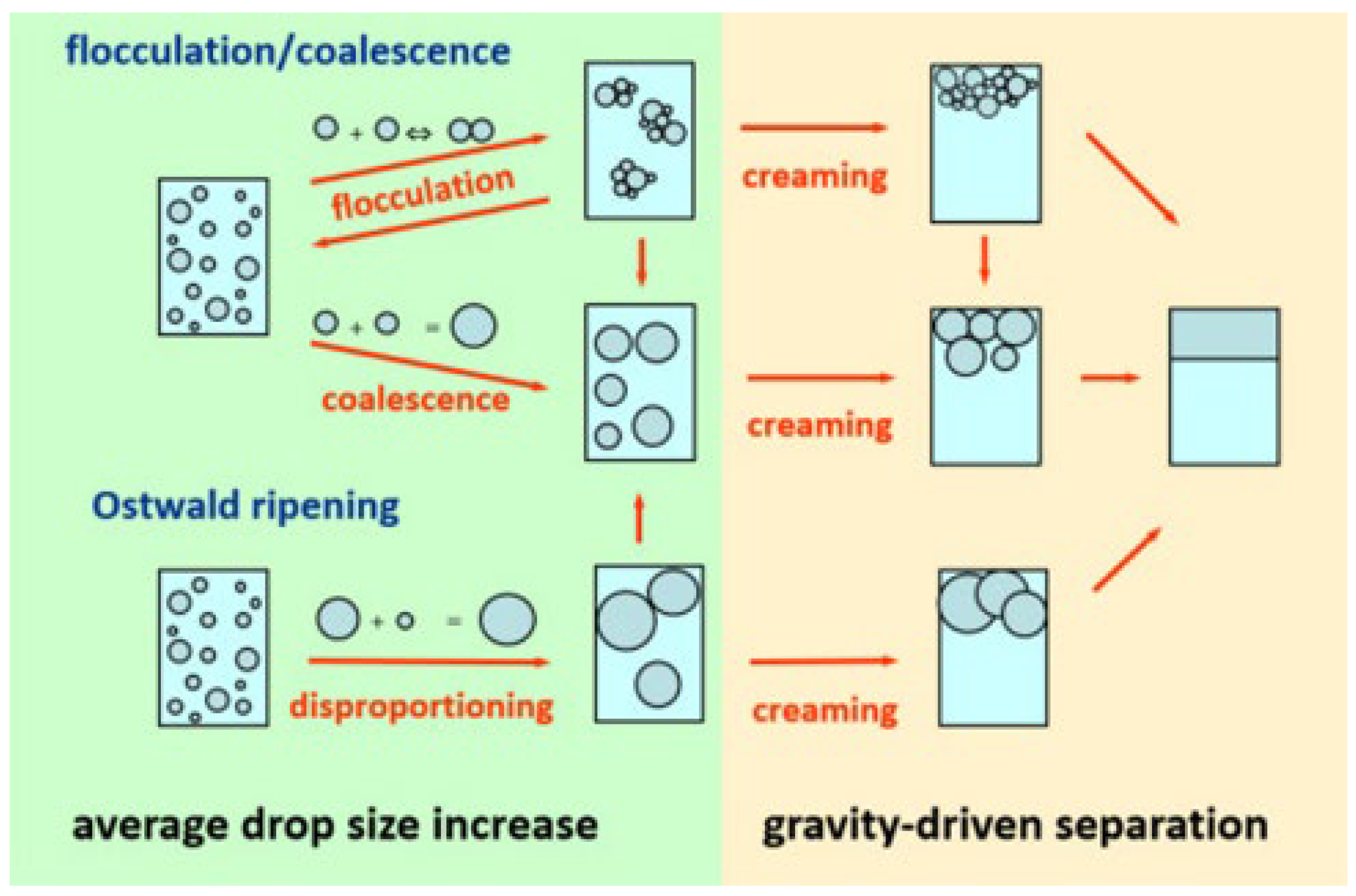Processes 10 00738 g007