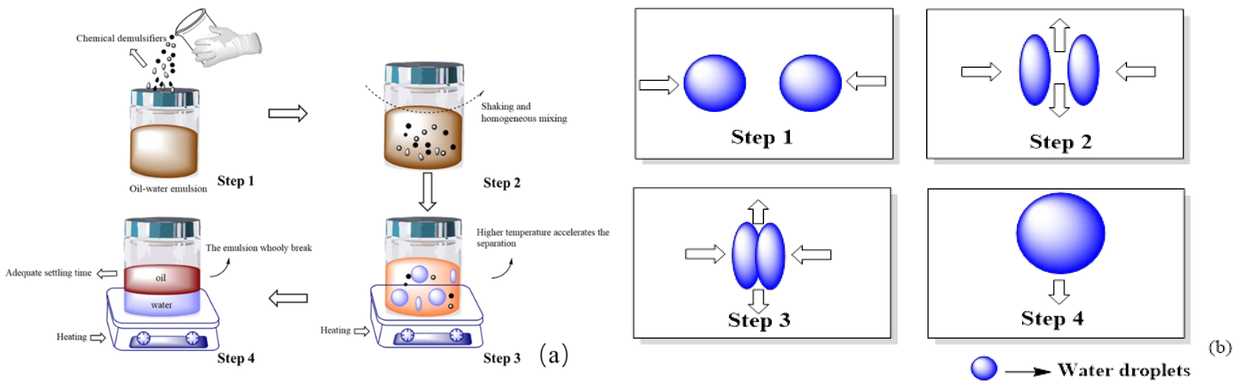 Processes 10 00738 g008