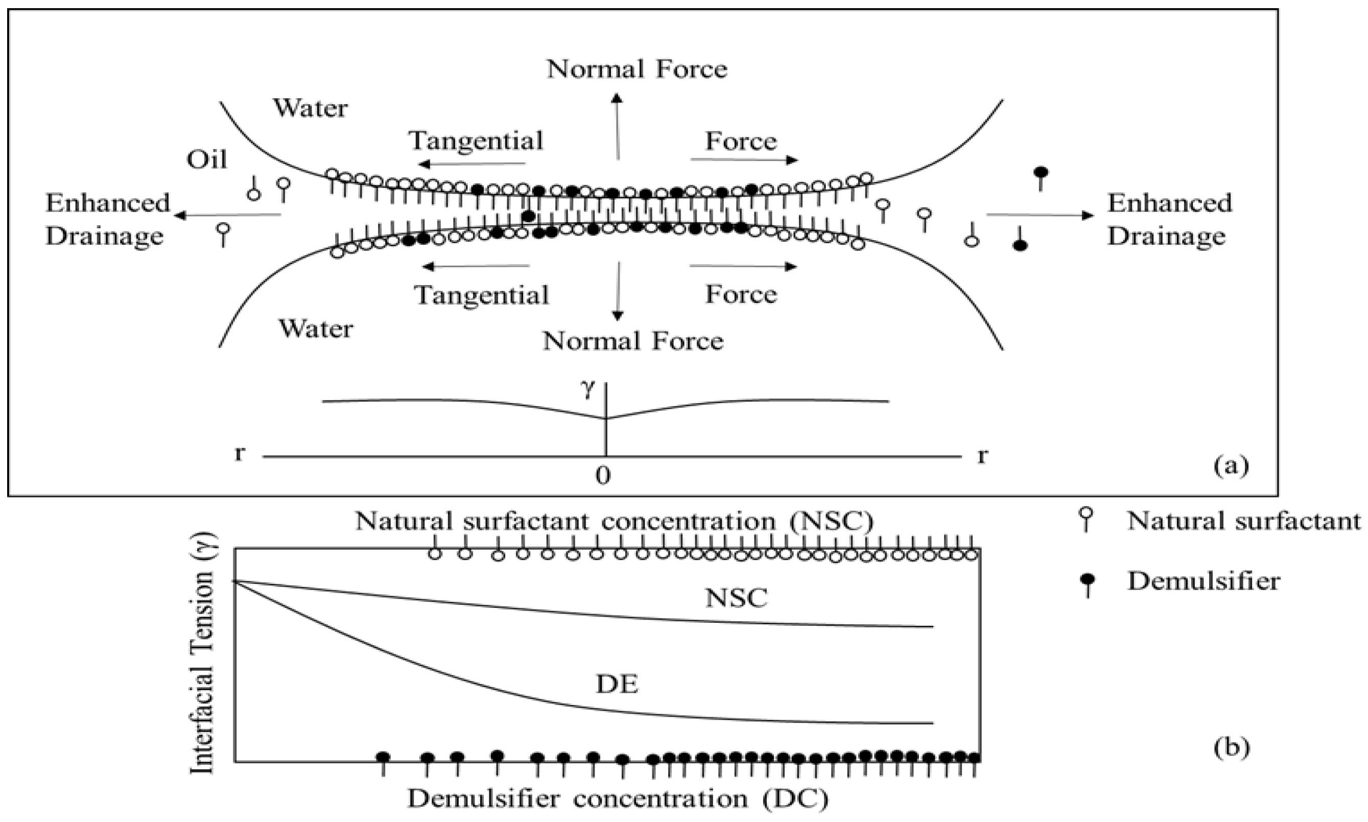 Processes 10 00738 g009