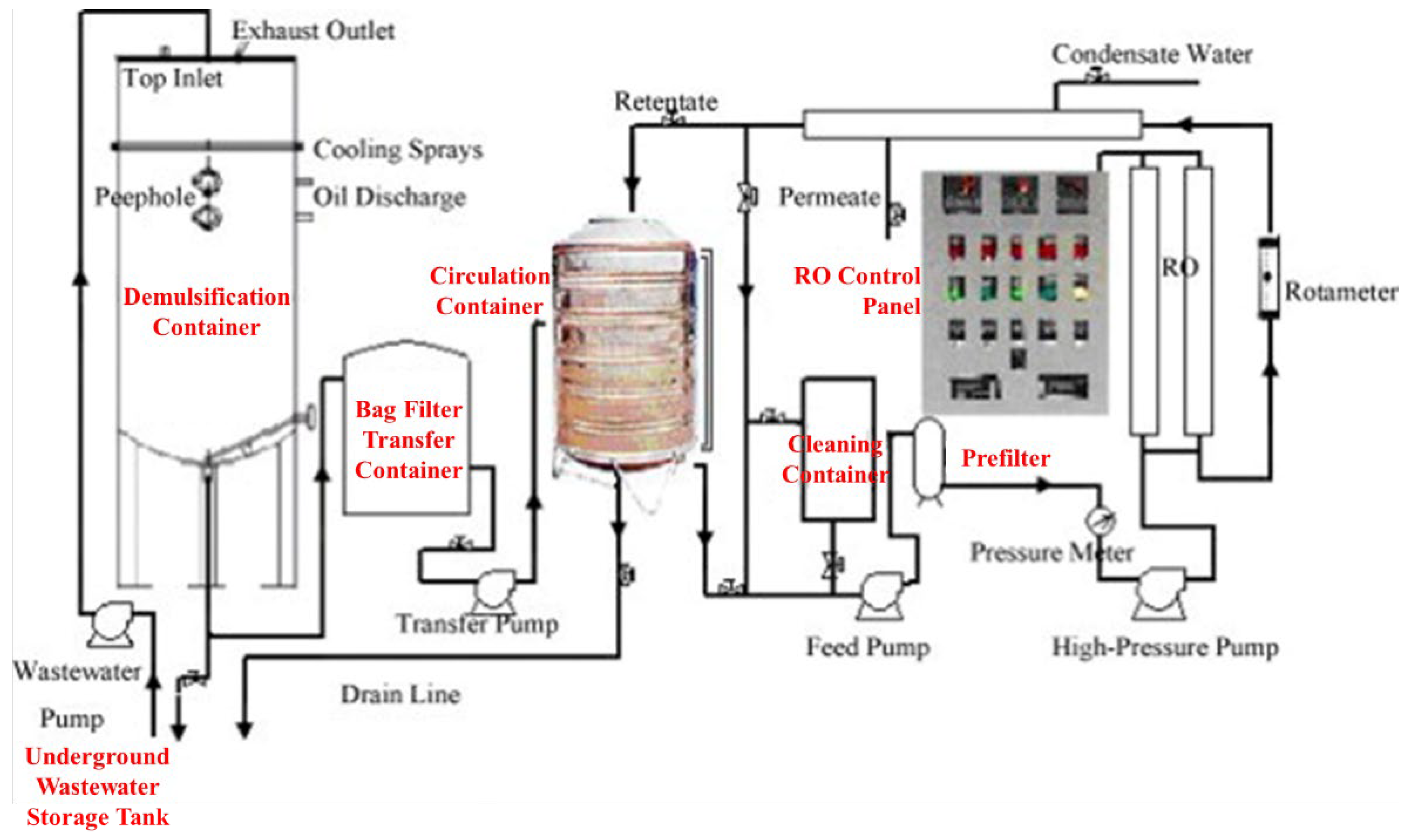 Processes 10 00738 g012