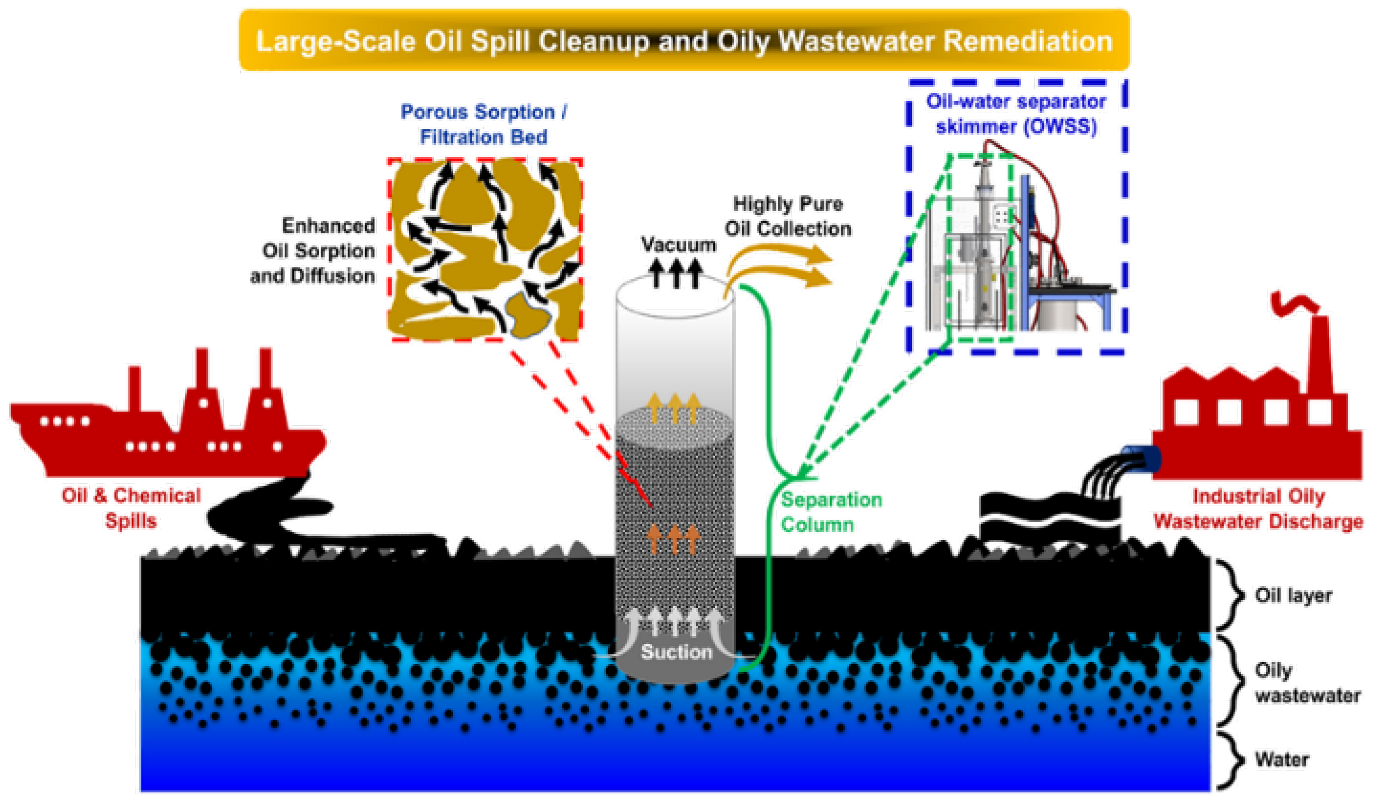 Processes 10 00738 g014