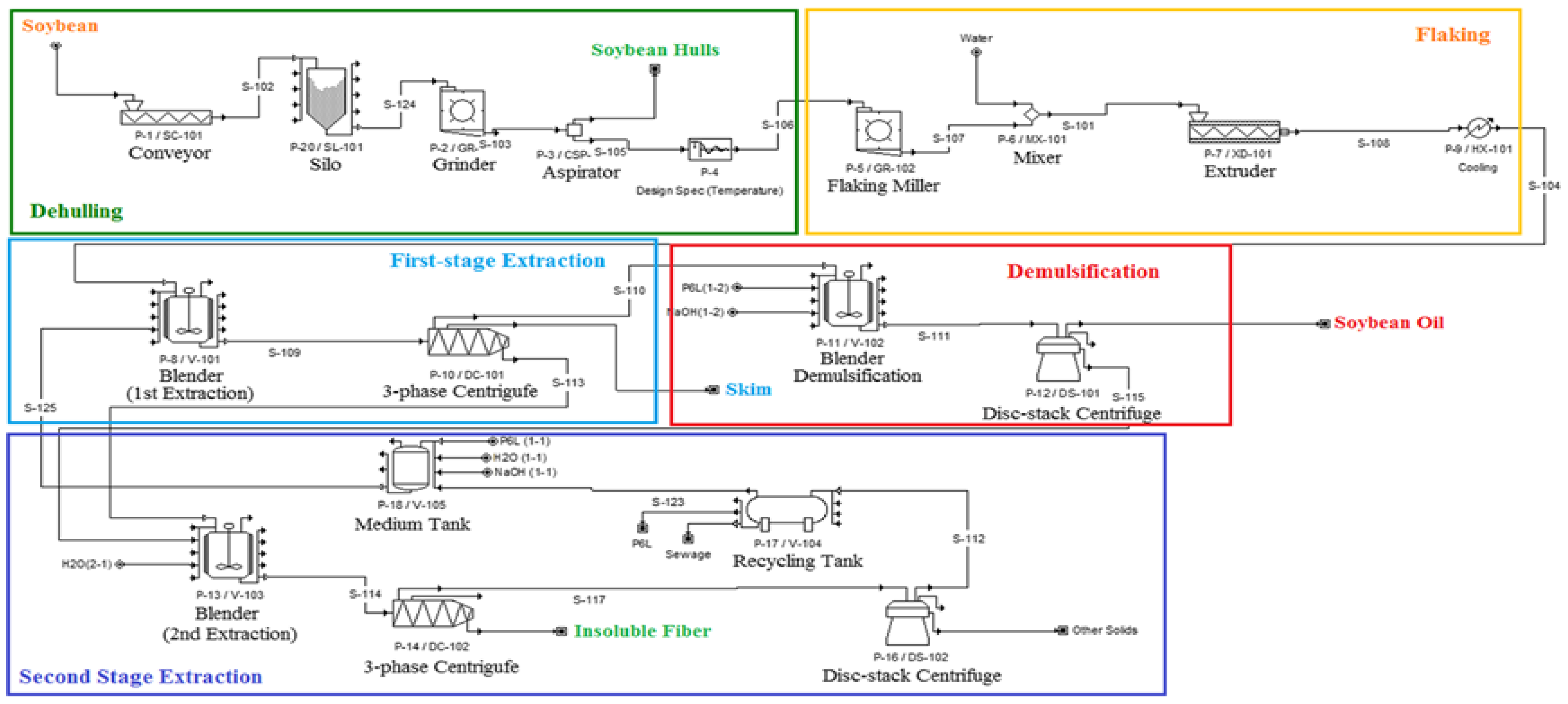 Processes 10 00738 g018