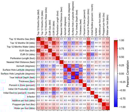 Processes 10 00740 g004 550
