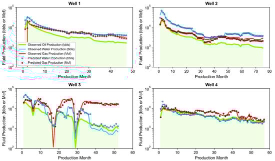 Processes 10 00740 g011 550