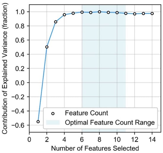 Processes 10 00740 g0a1 550