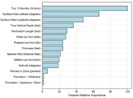Processes 10 00740 g0a2 550