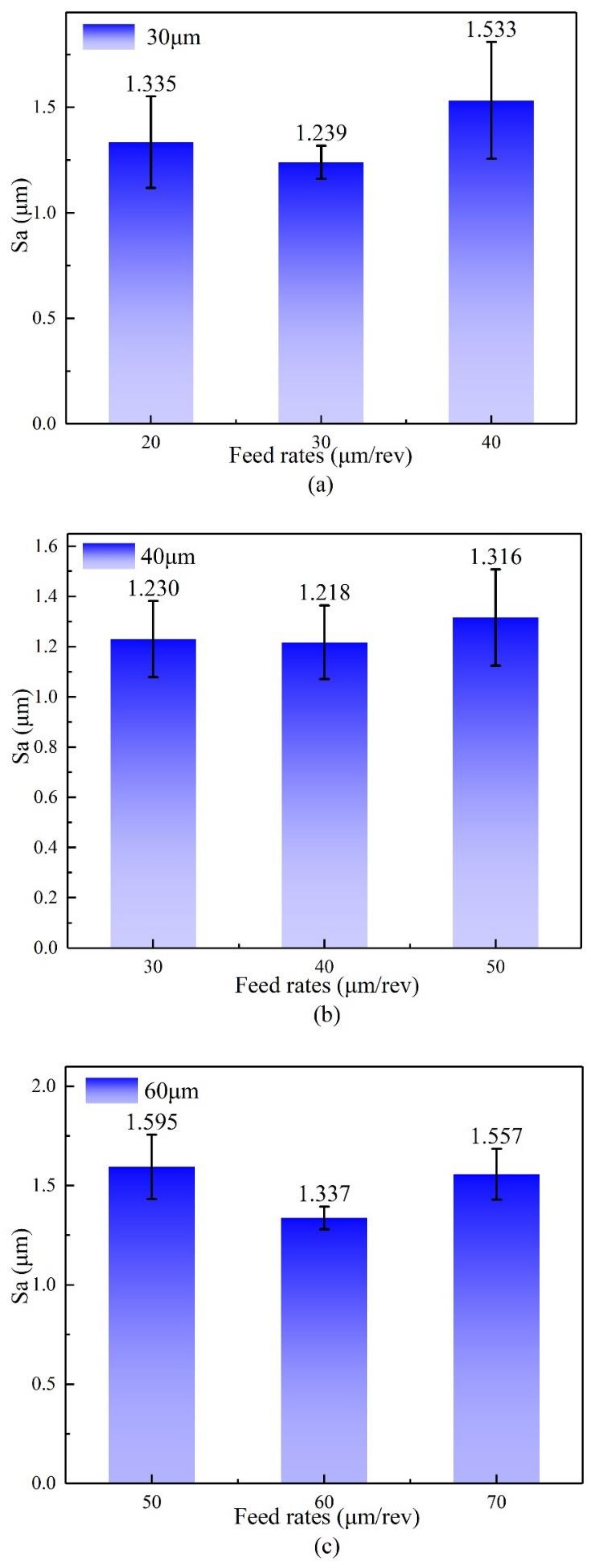 Processes 10 00741 g004