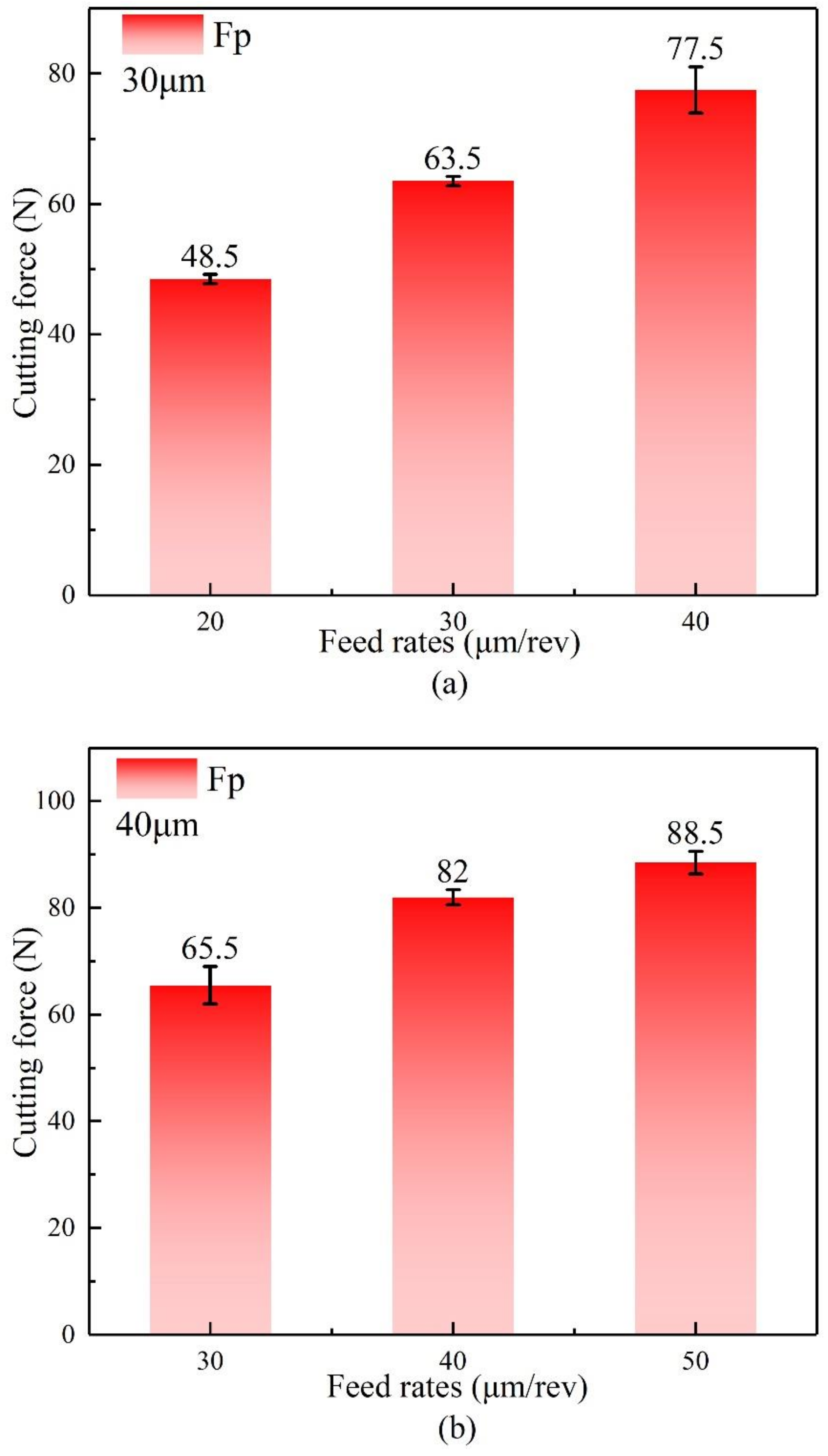 Processes 10 00741 g005a