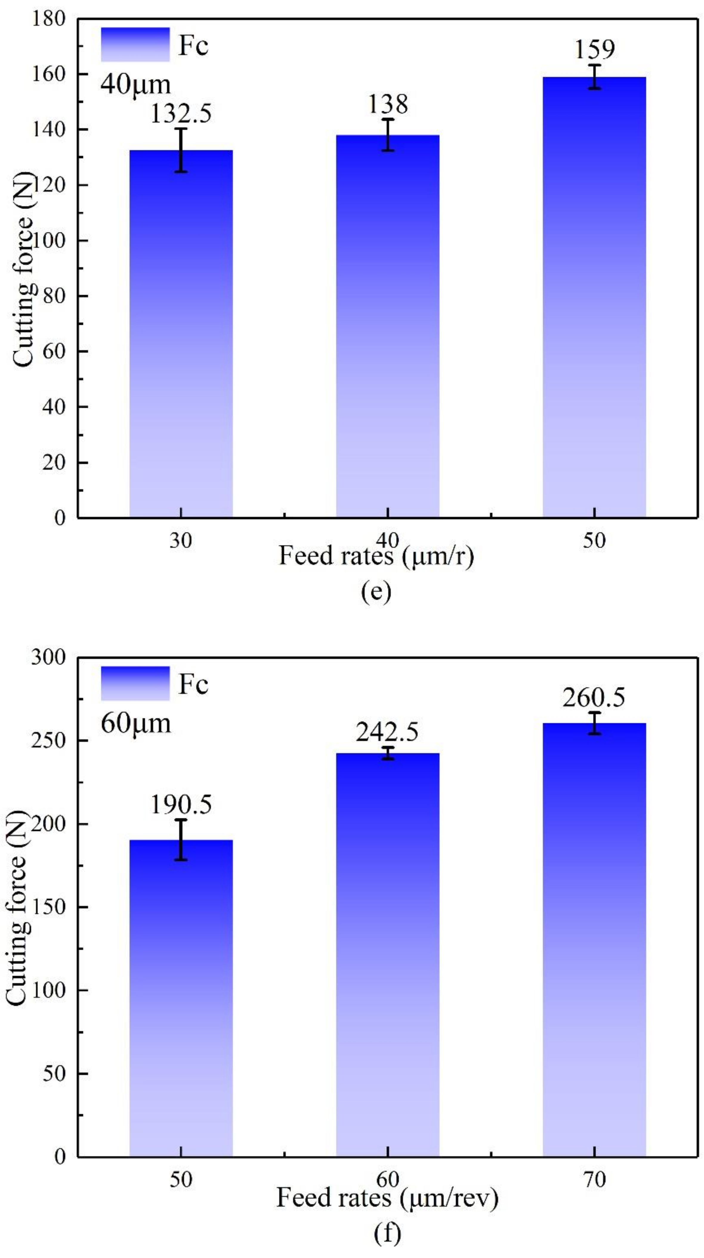 Processes 10 00741 g005c