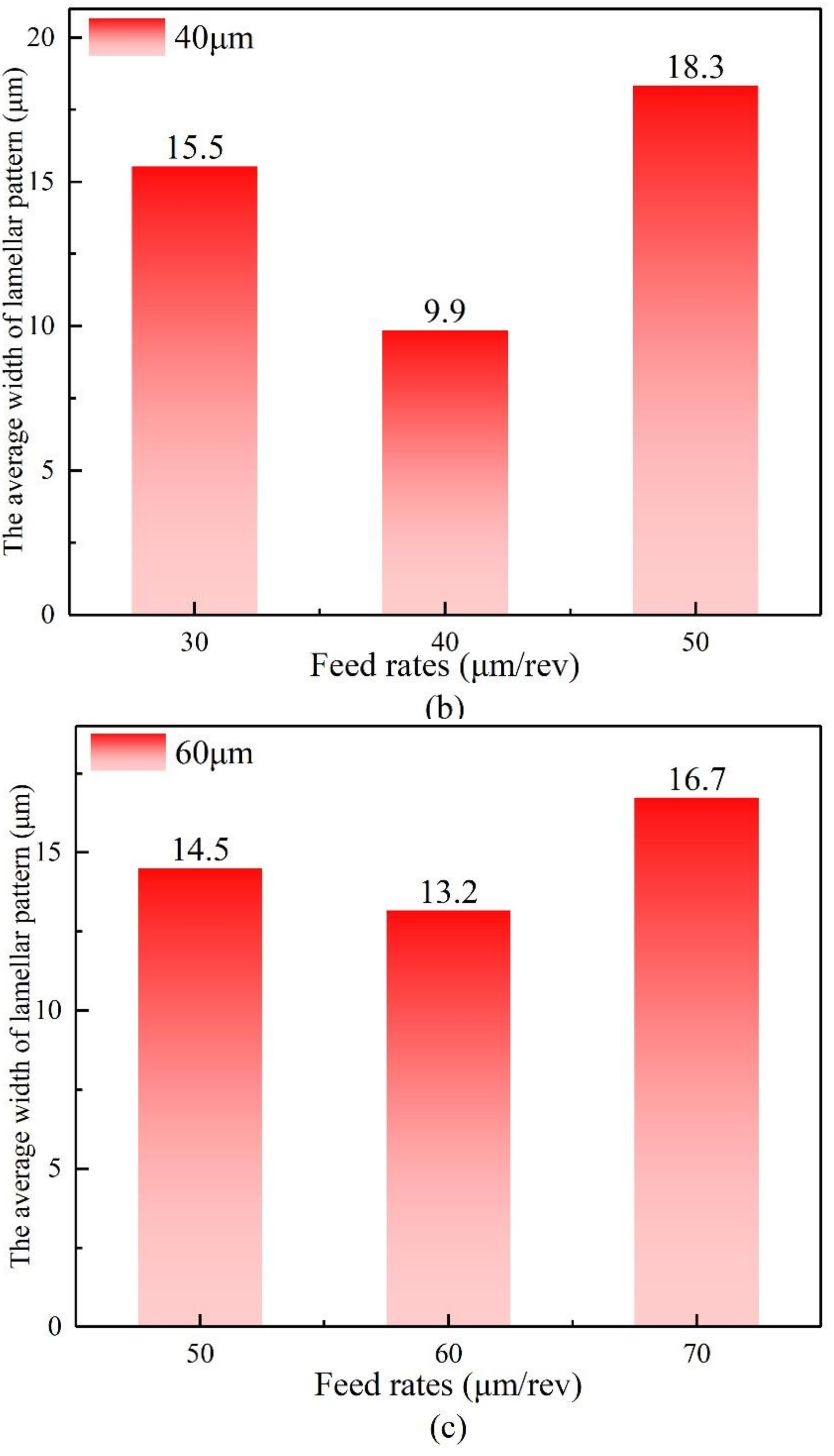 Processes 10 00741 g008b