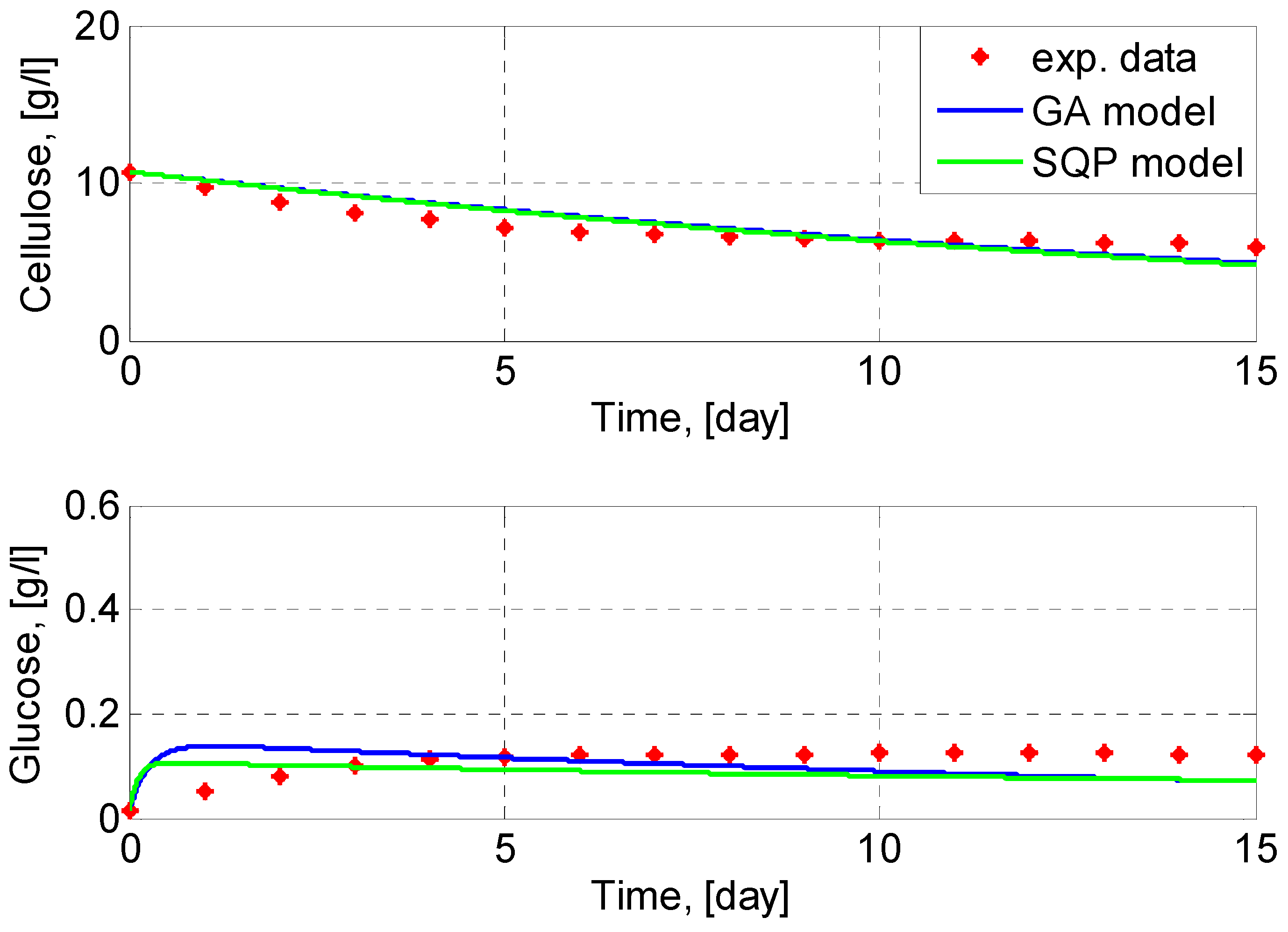 Processes 10 00742 g001