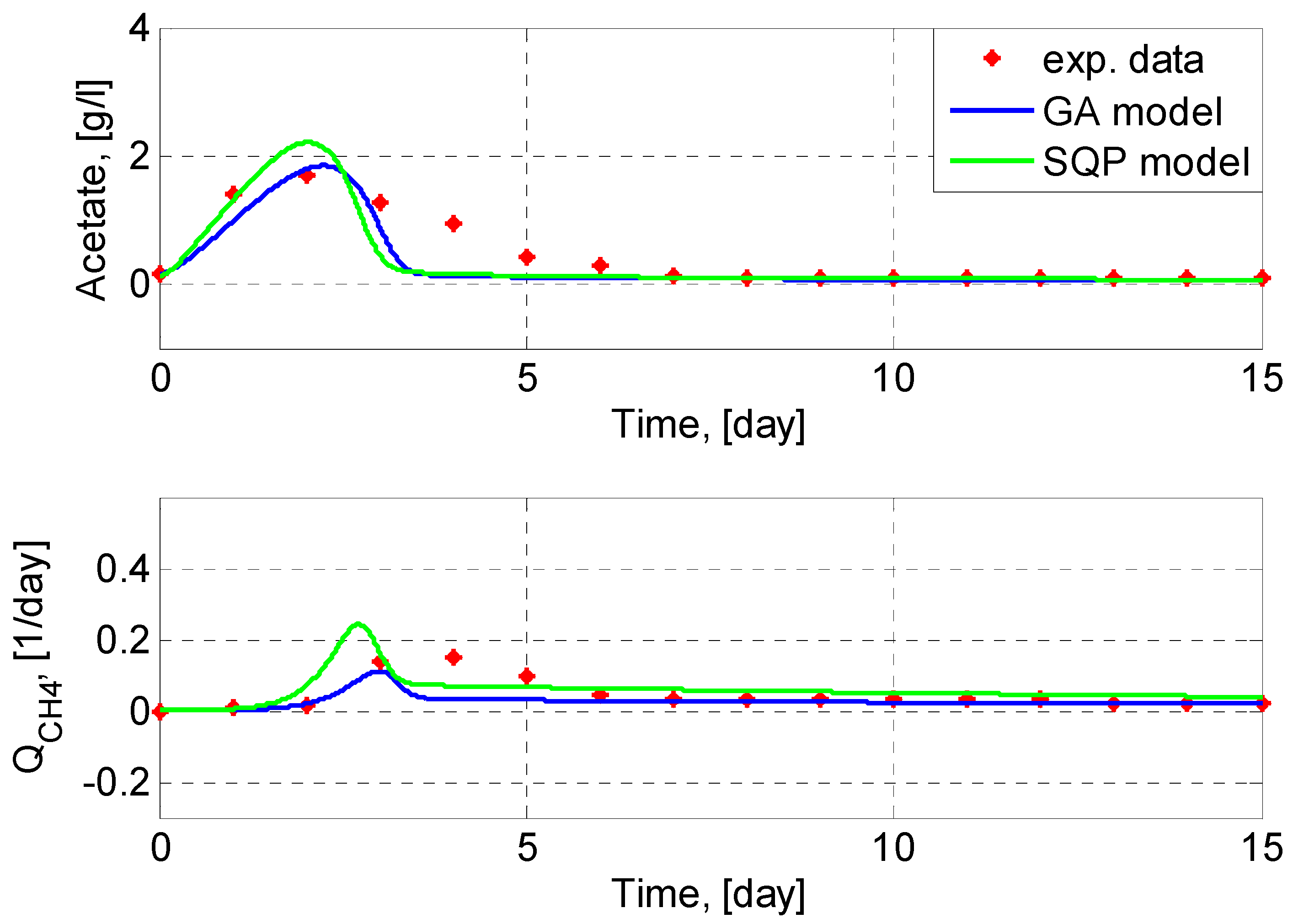 Processes 10 00742 g004