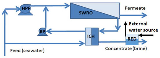 Processes 10 00745 g007 550