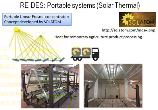 Processes 10 00745 g011 550