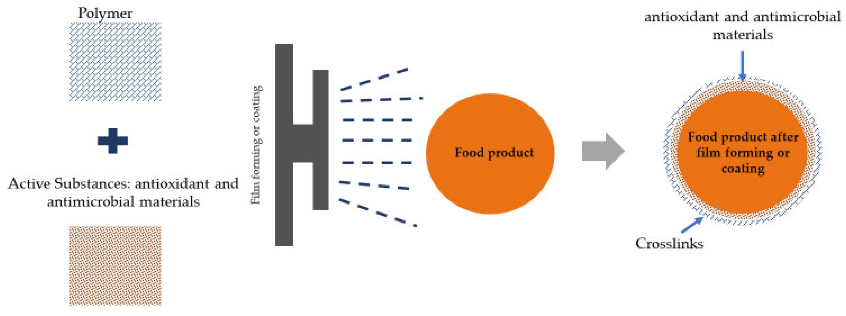 Processes 10 00747 g001