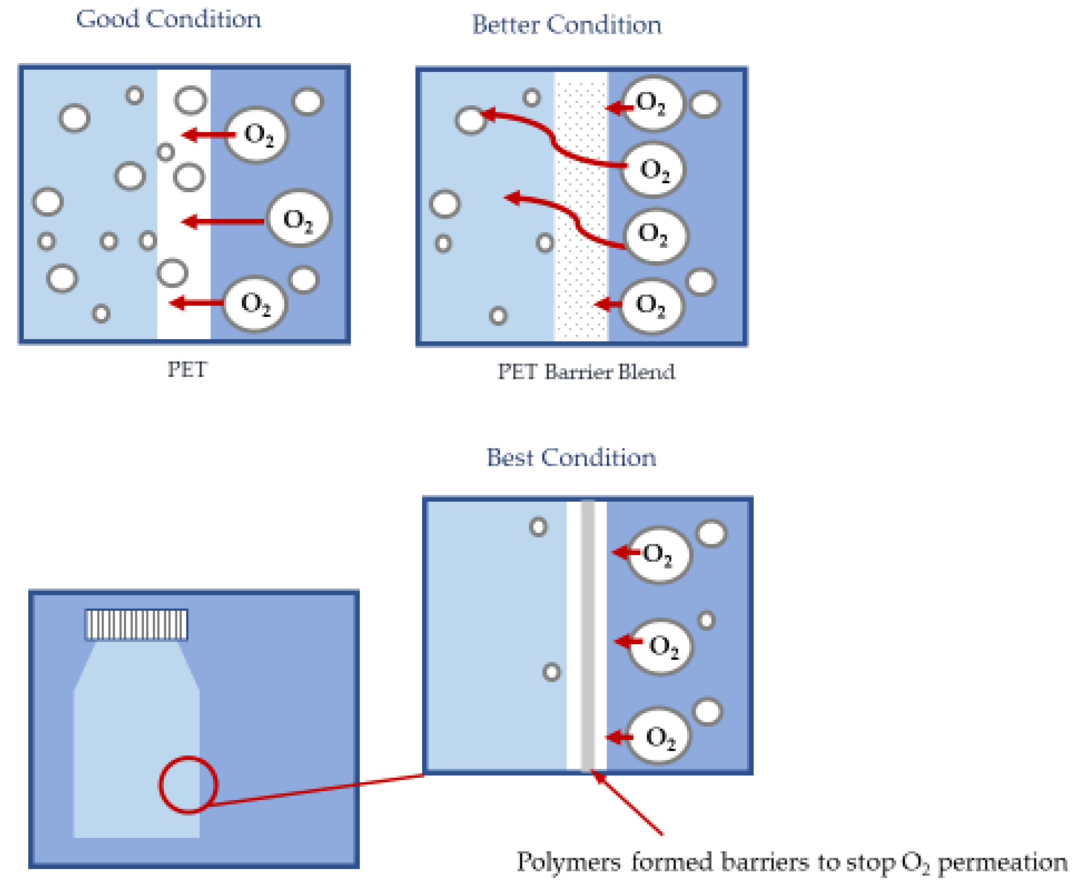 Processes 10 00747 g004