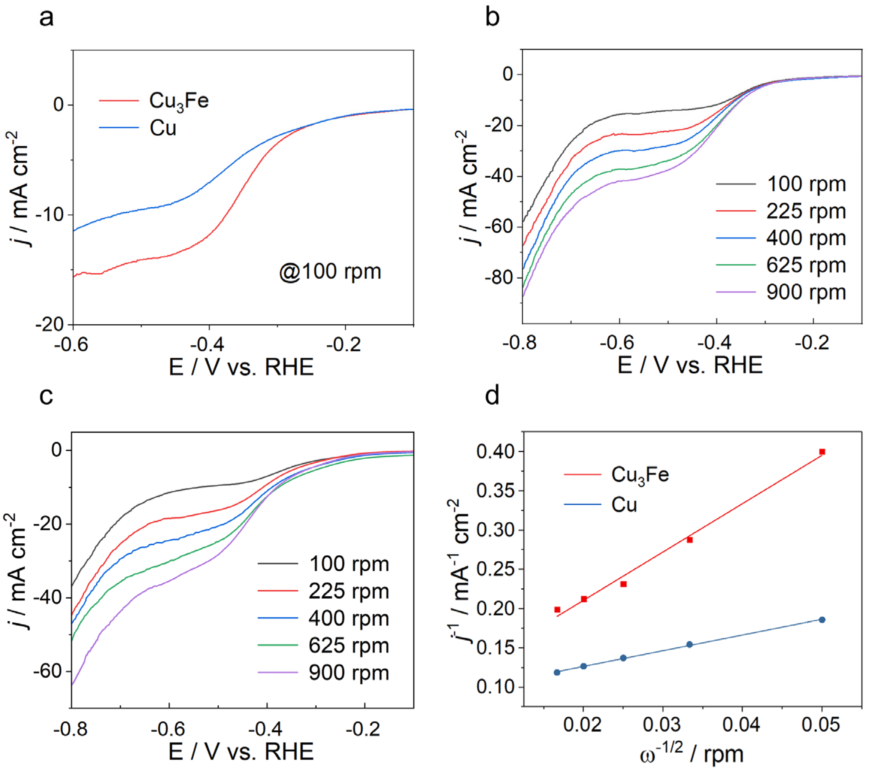Processes 10 00751 g003