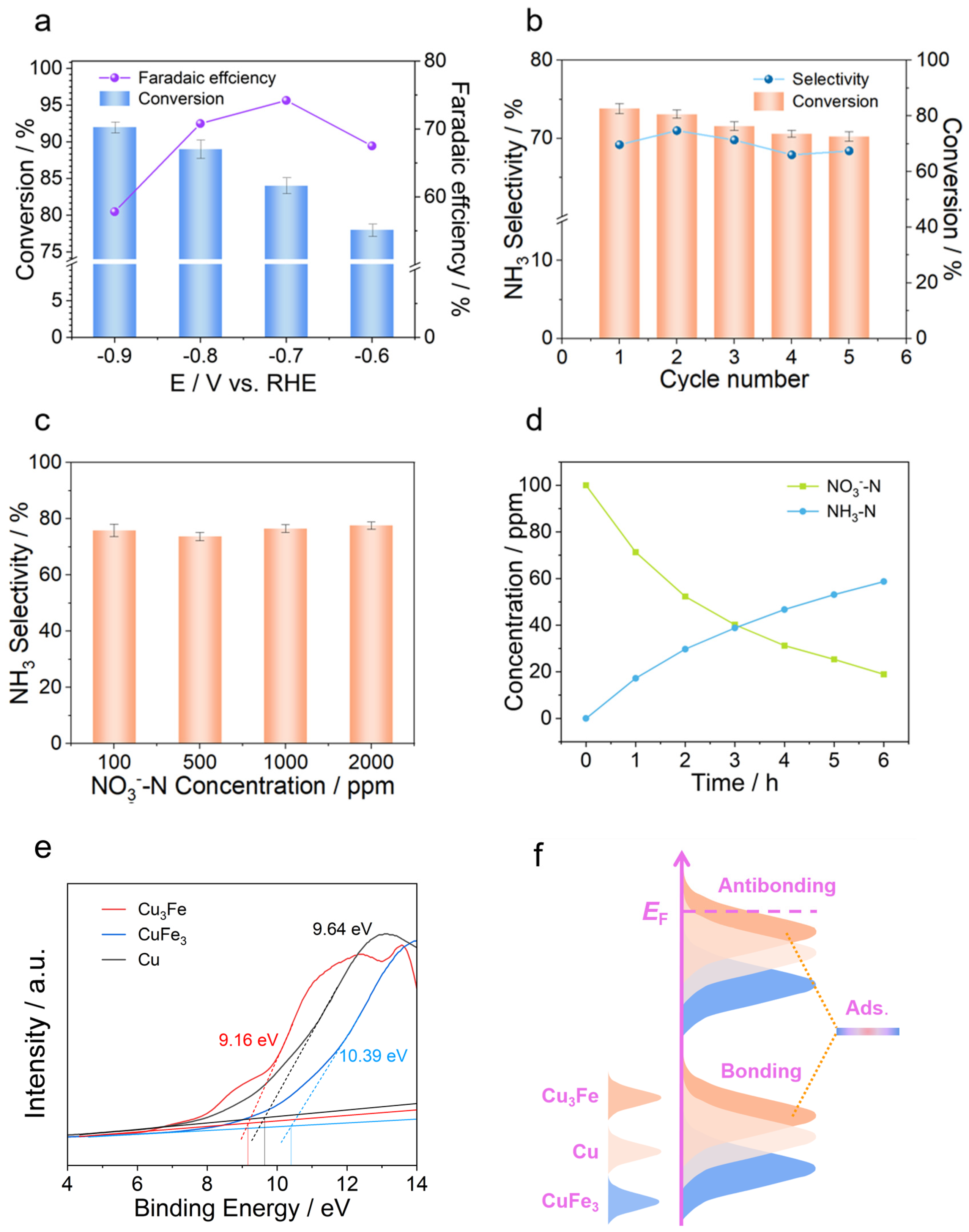 Processes 10 00751 g004