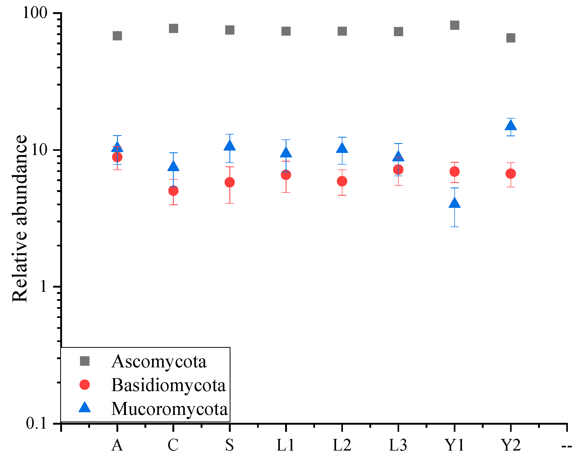 Processes 10 00754 g002