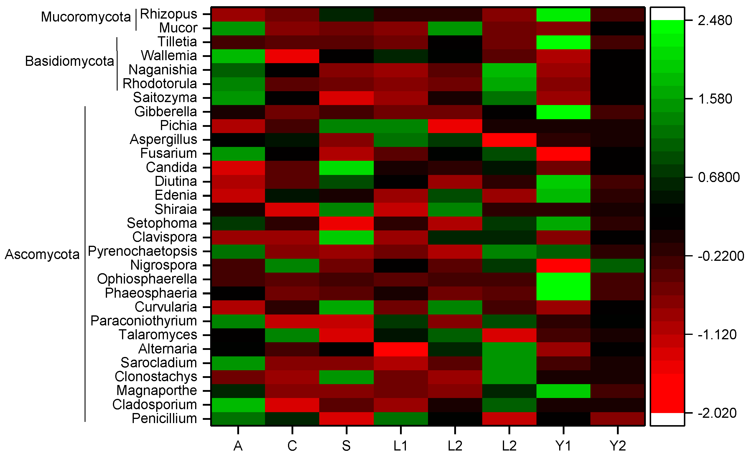 Processes 10 00754 g003