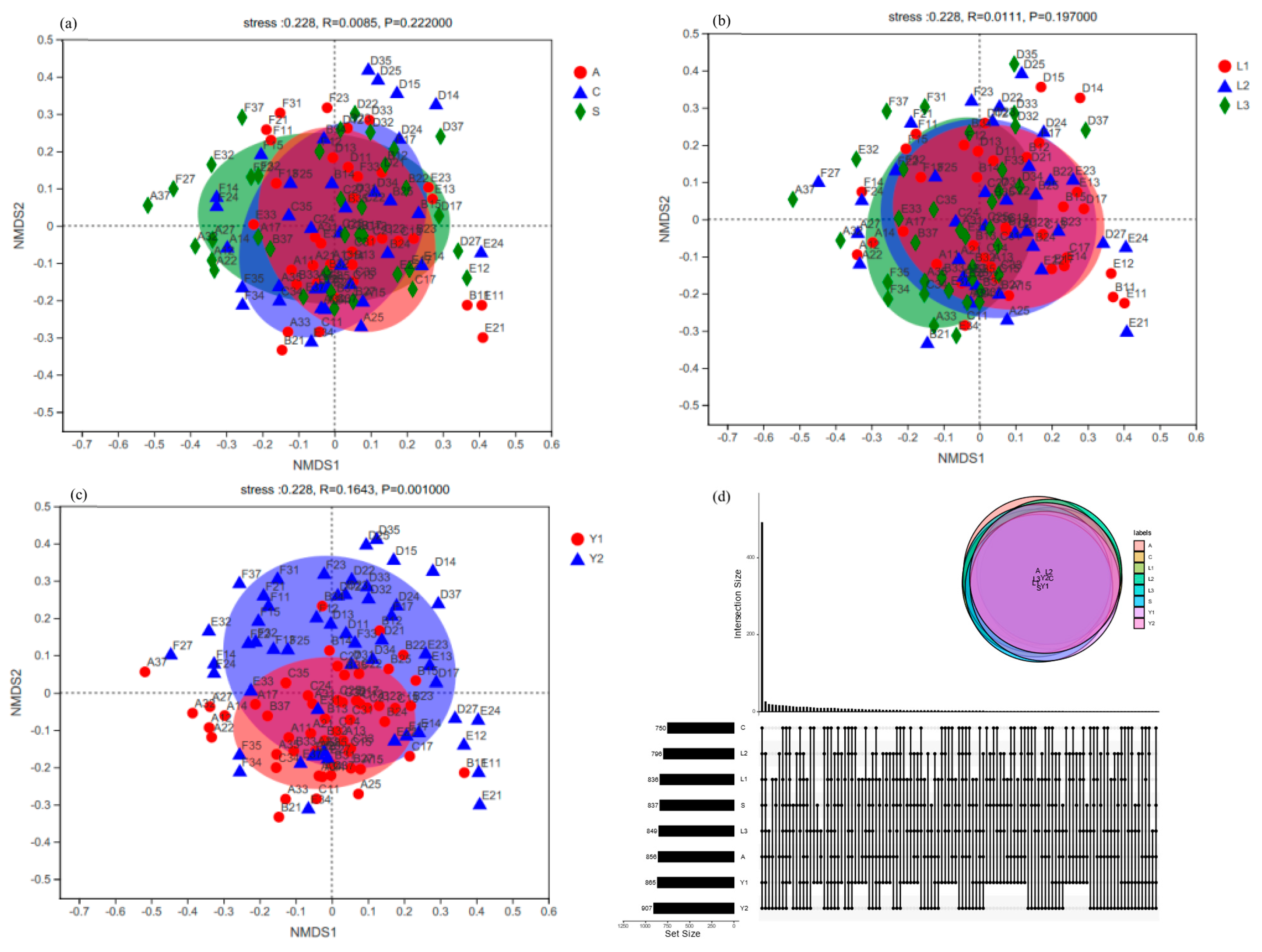 Processes 10 00754 g006