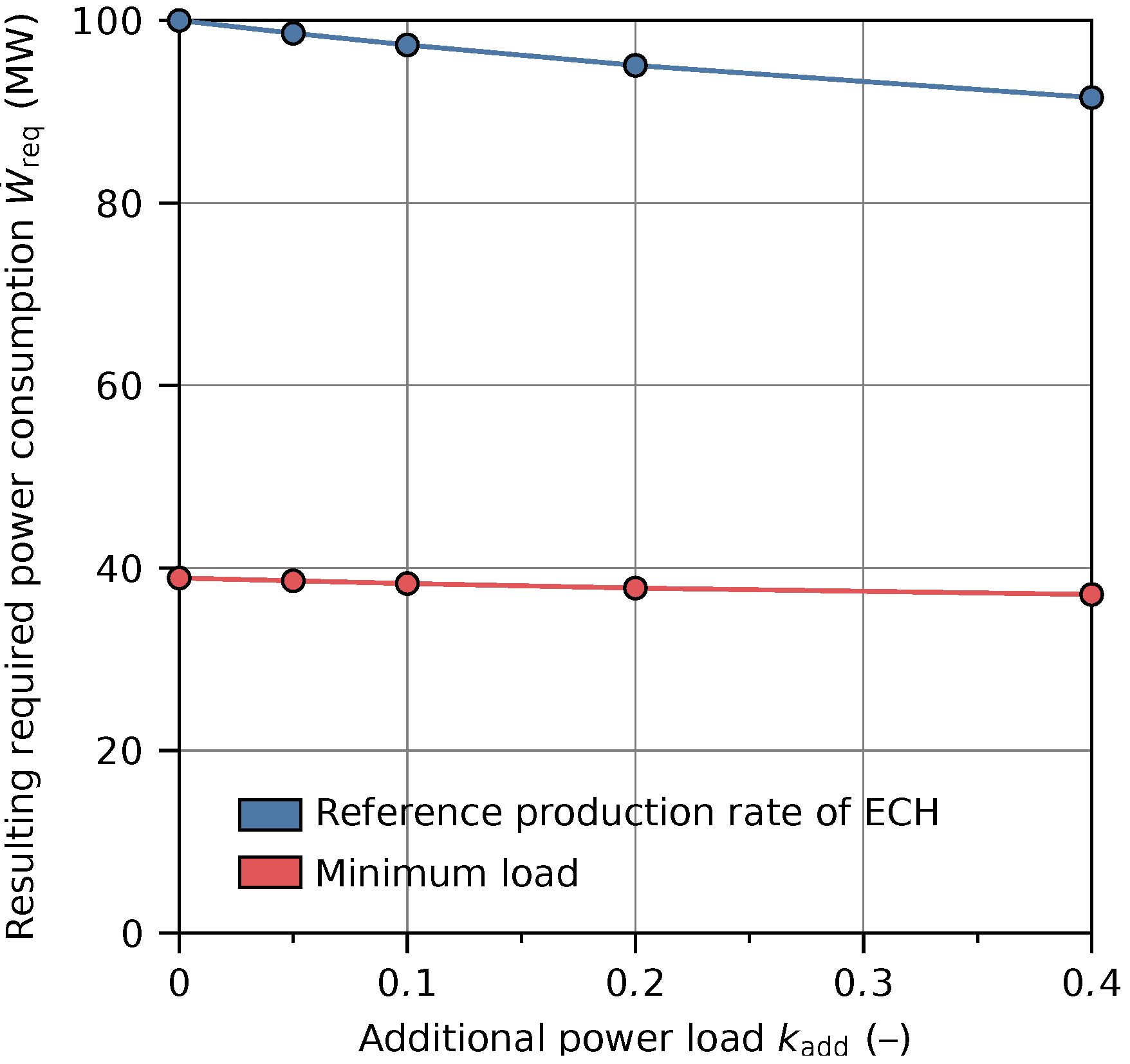 Processes 10 00761 g004 Processes 10 00761 g004