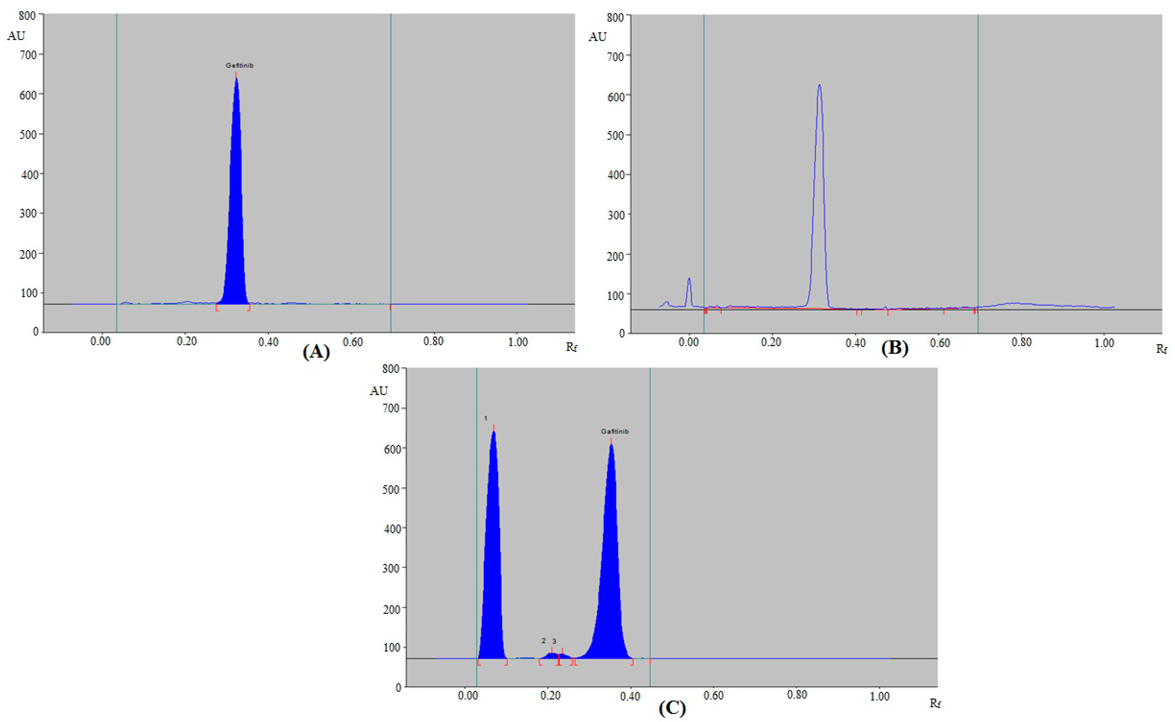 Processes 10 00762 g003