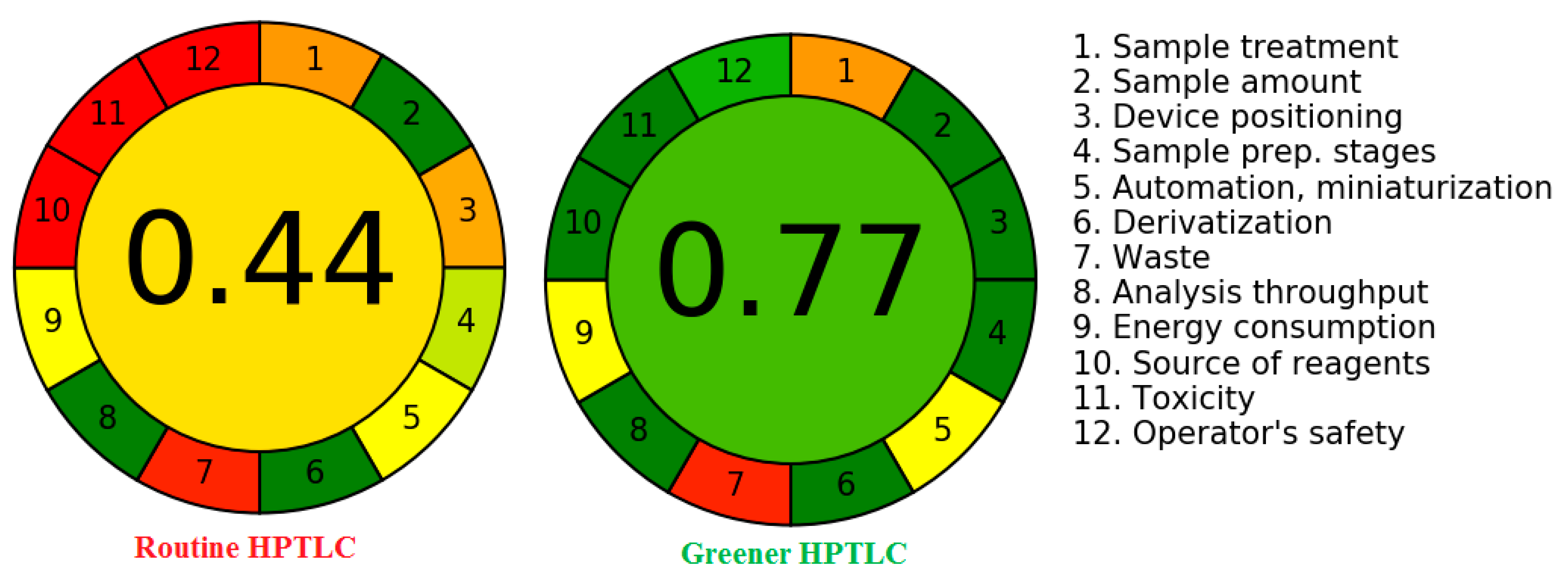 Processes 10 00762 g005