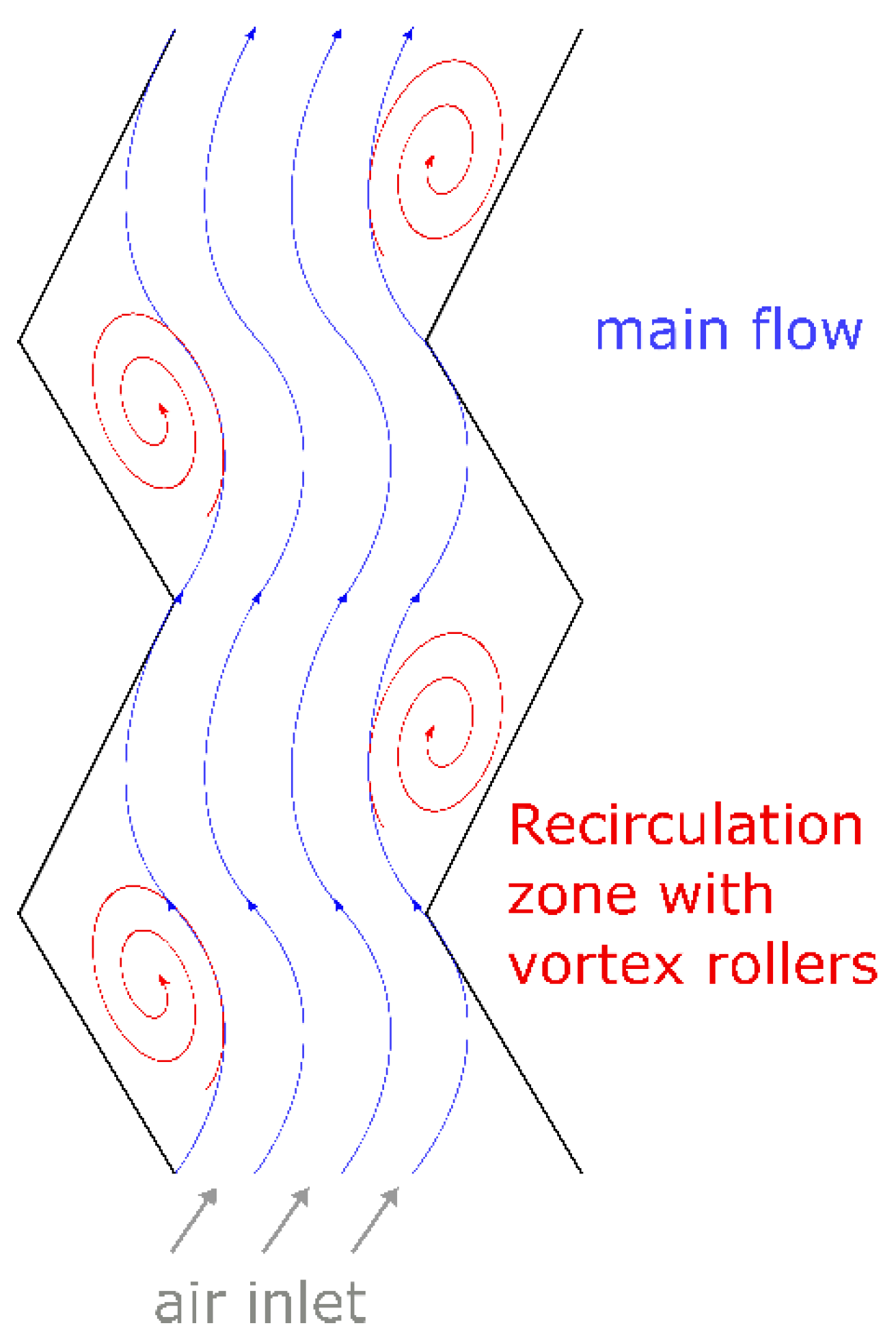 Processes 10 00764 g003