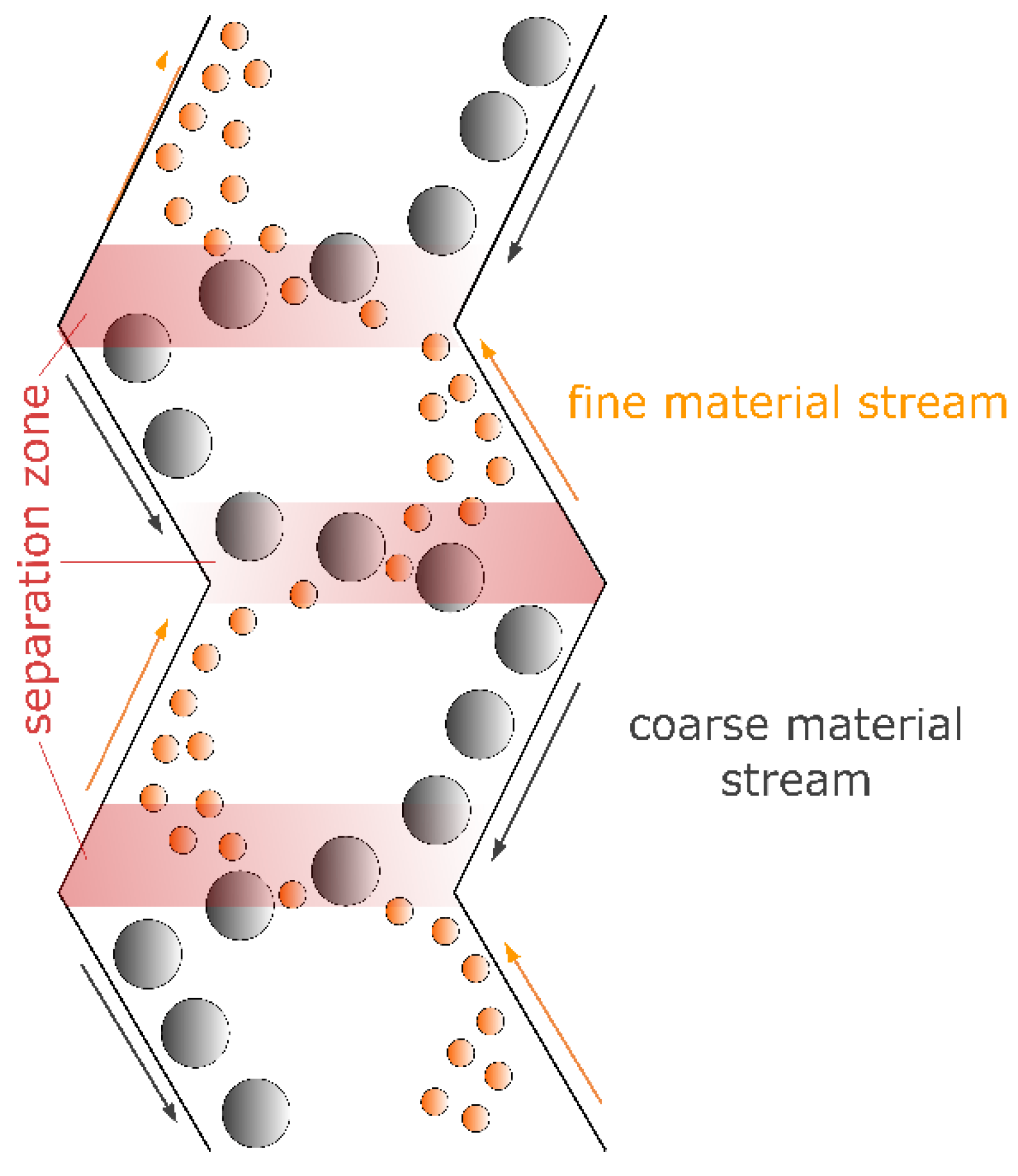 Processes 10 00764 g004