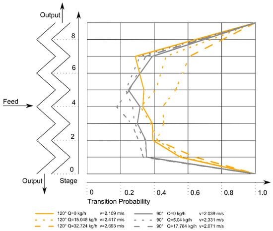 Processes 10 00764 g007