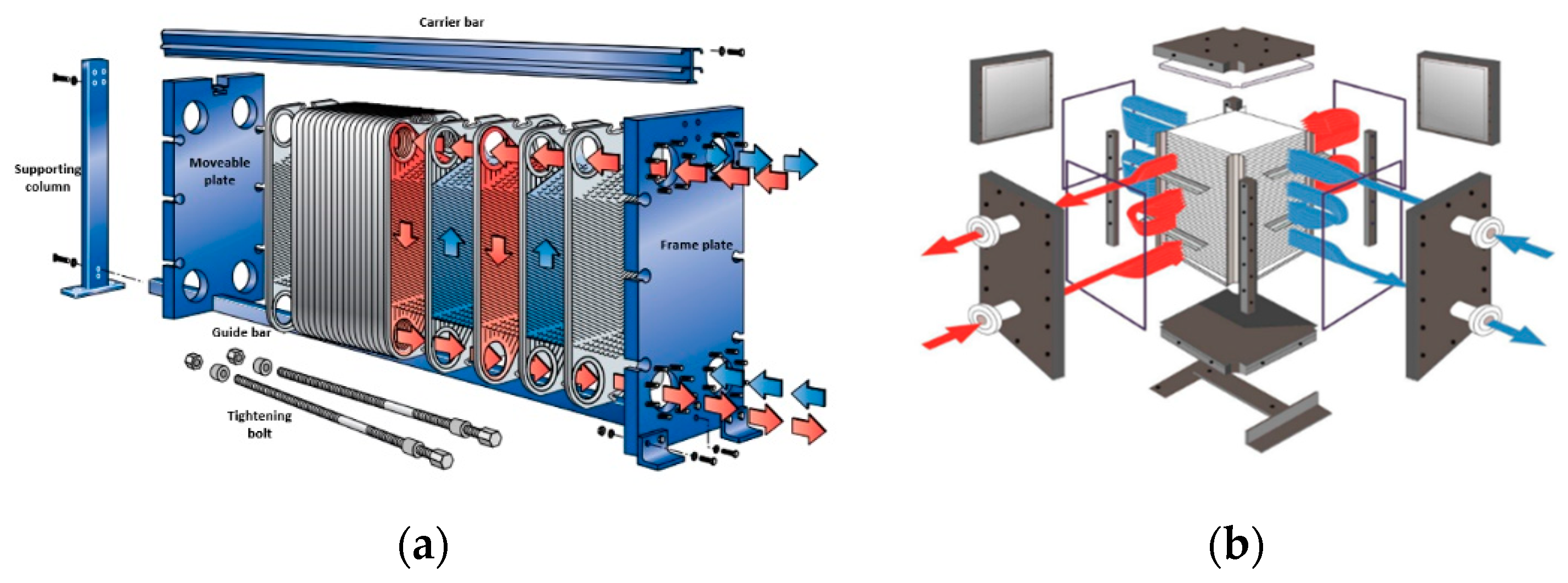 Processes 10 00767 g001