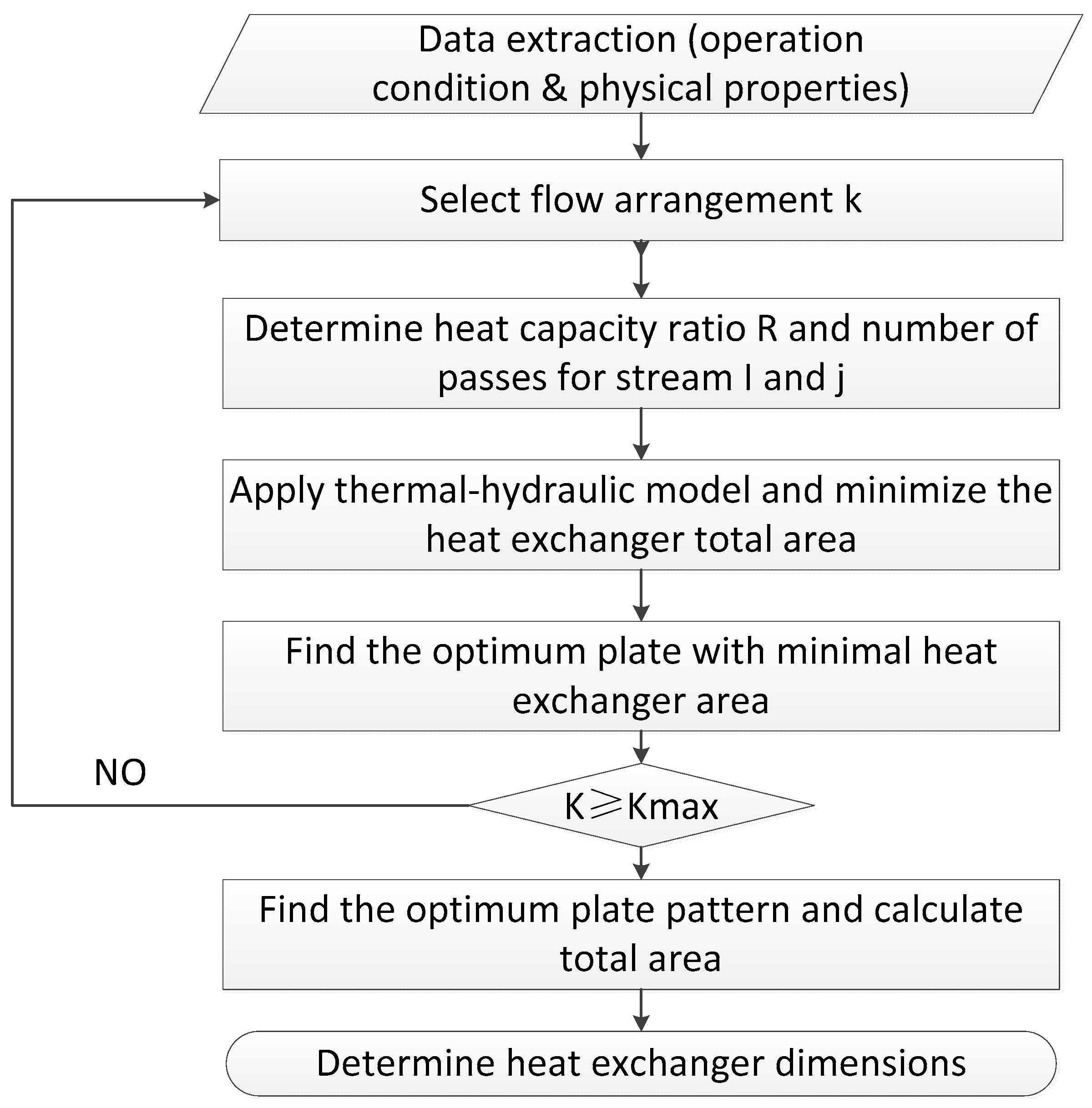 Processes 10 00767 g005
