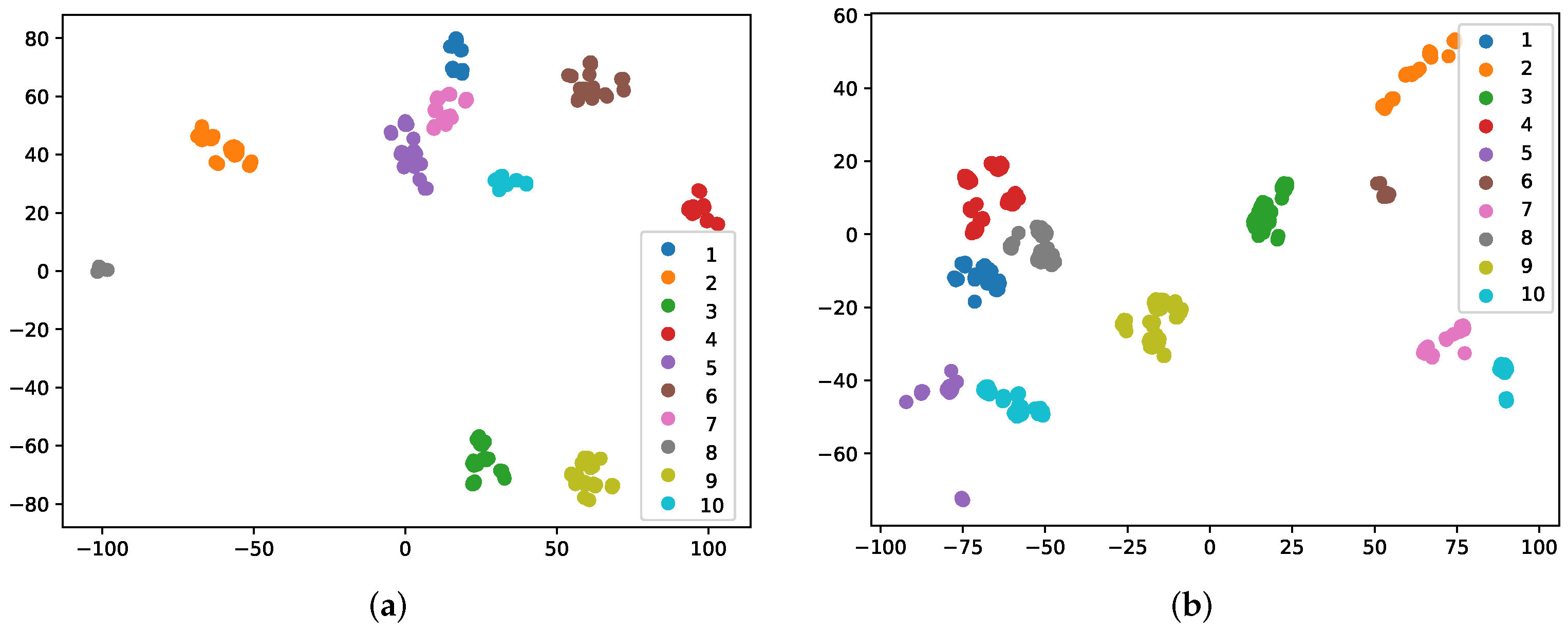 Processes 10 00770 g007