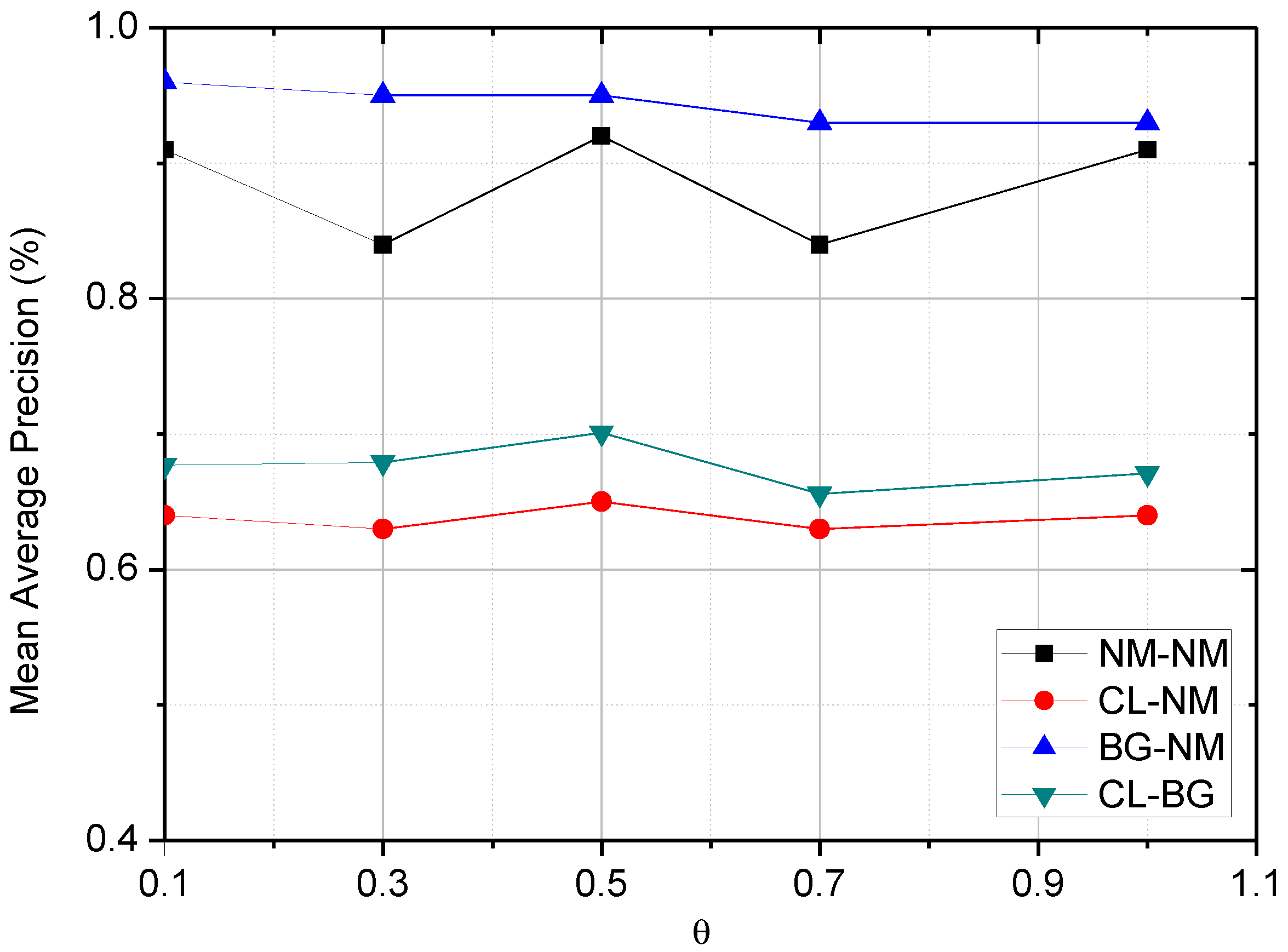 Processes 10 00770 g008