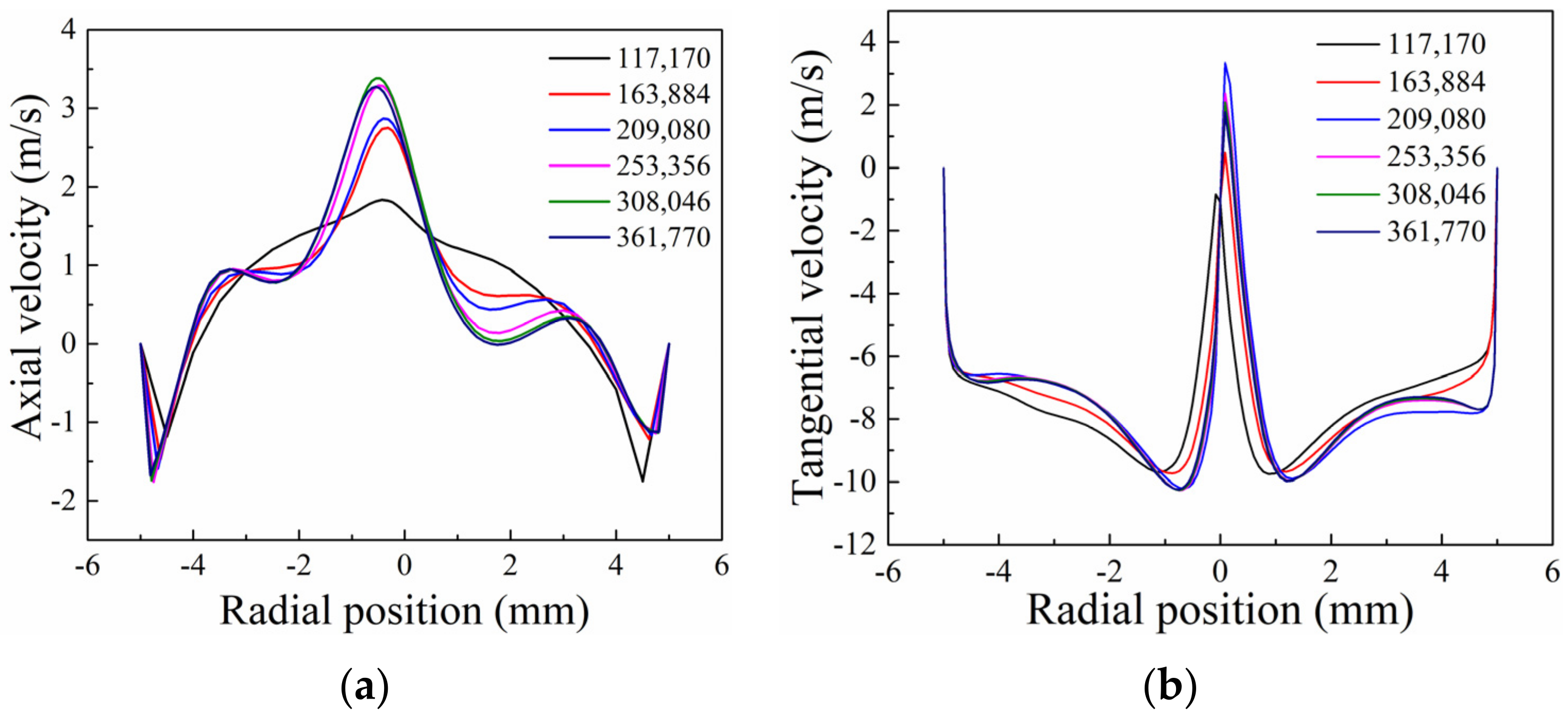 Processes 10 00771 g002