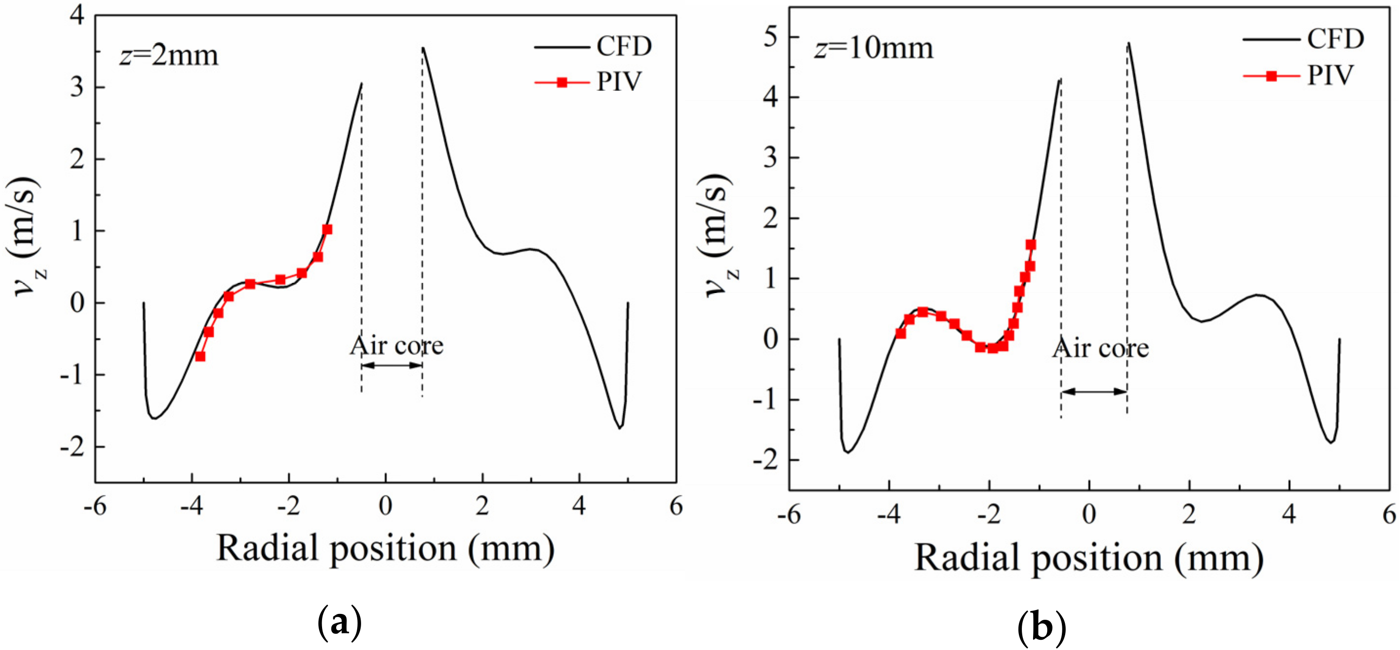 Processes 10 00771 g004