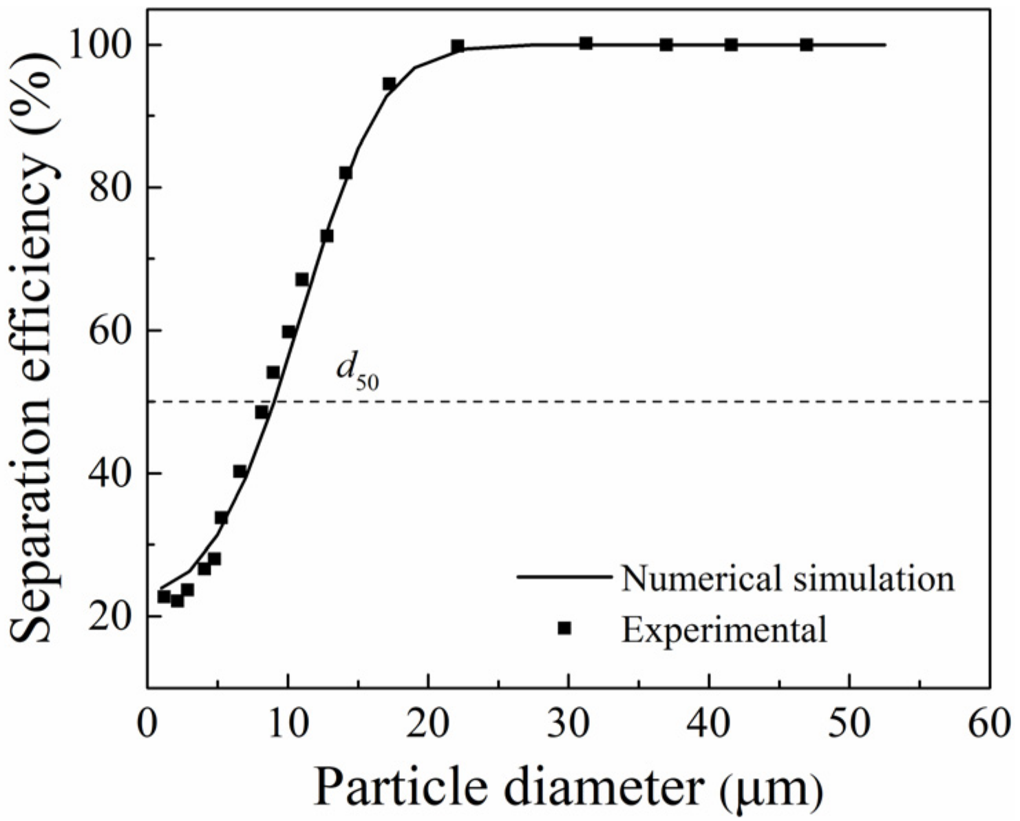 Processes 10 00771 g005