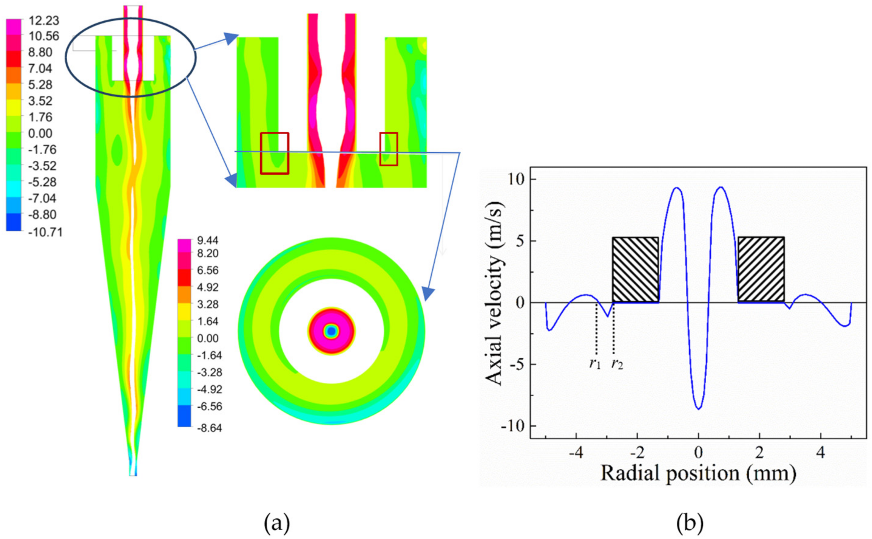 Processes 10 00771 g006