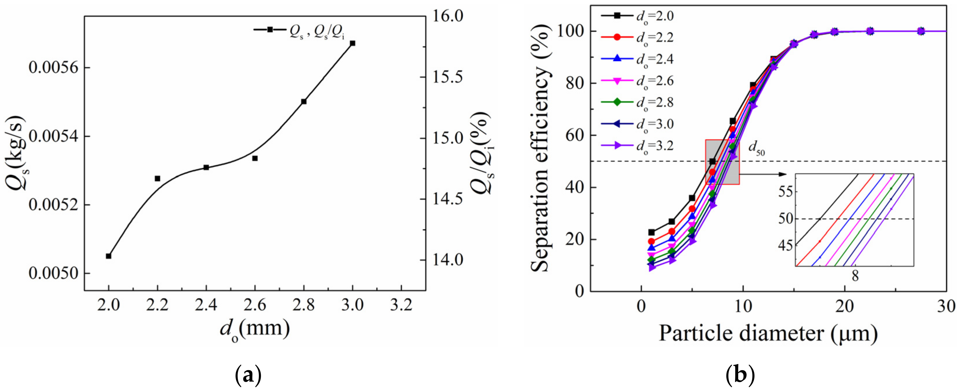Processes 10 00771 g007