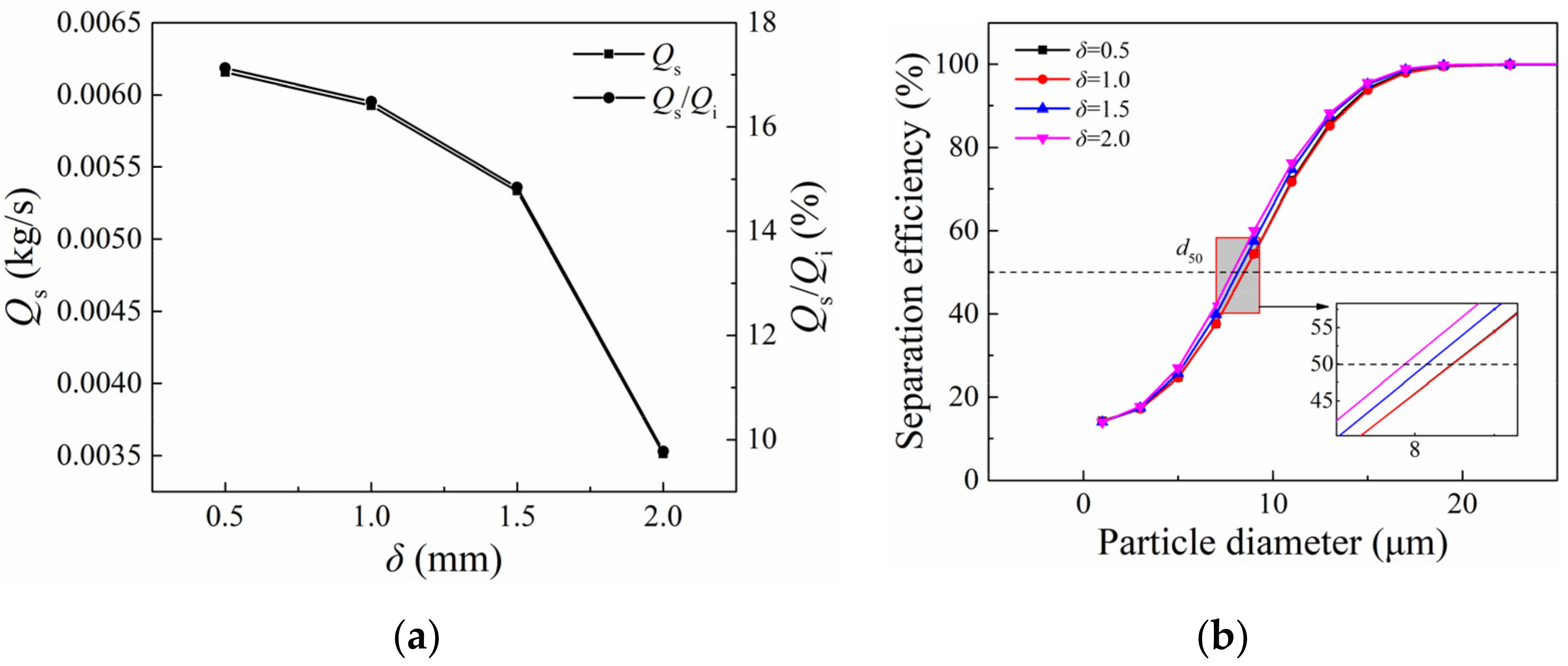 Processes 10 00771 g008