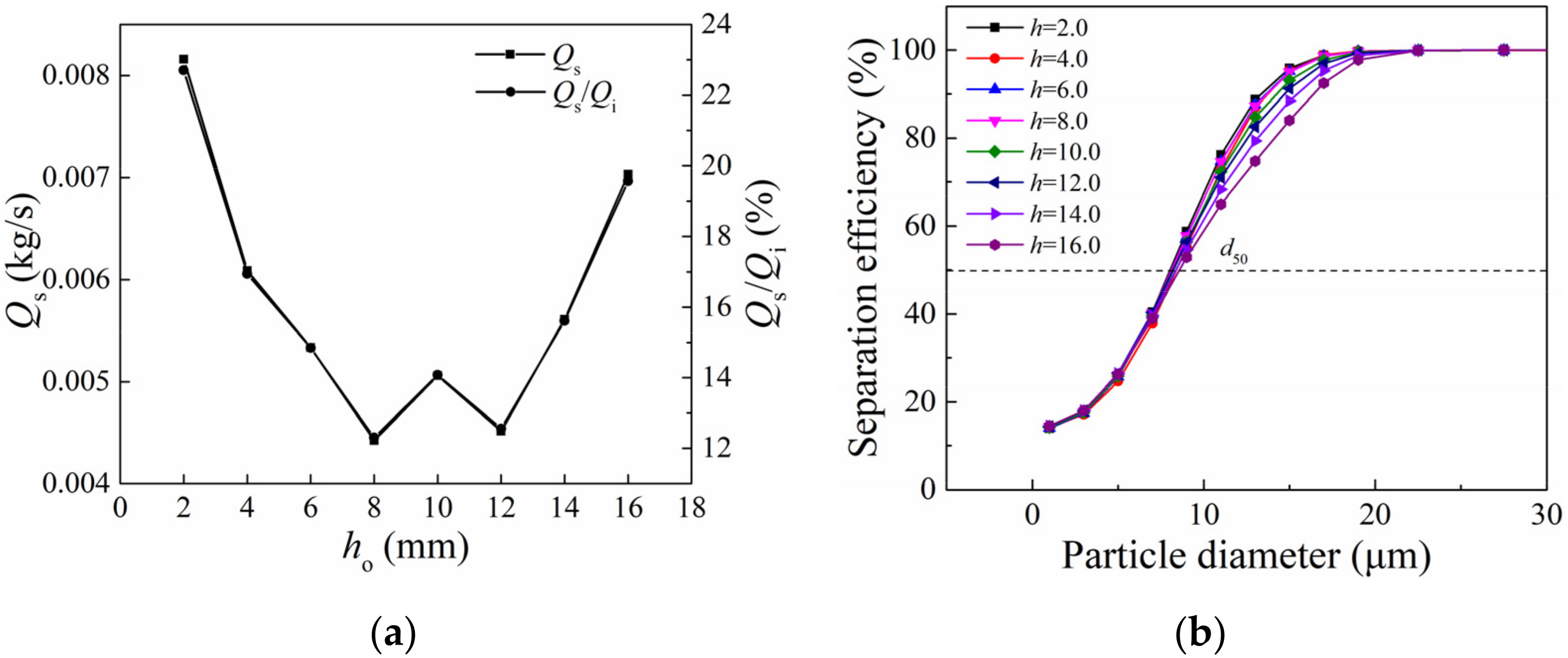 Processes 10 00771 g009