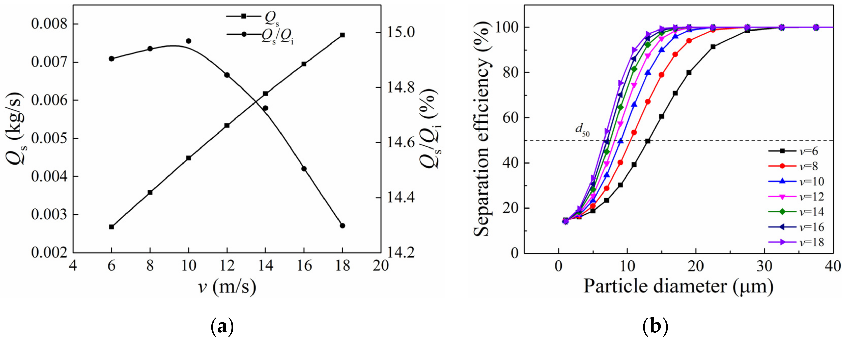 Processes 10 00771 g010