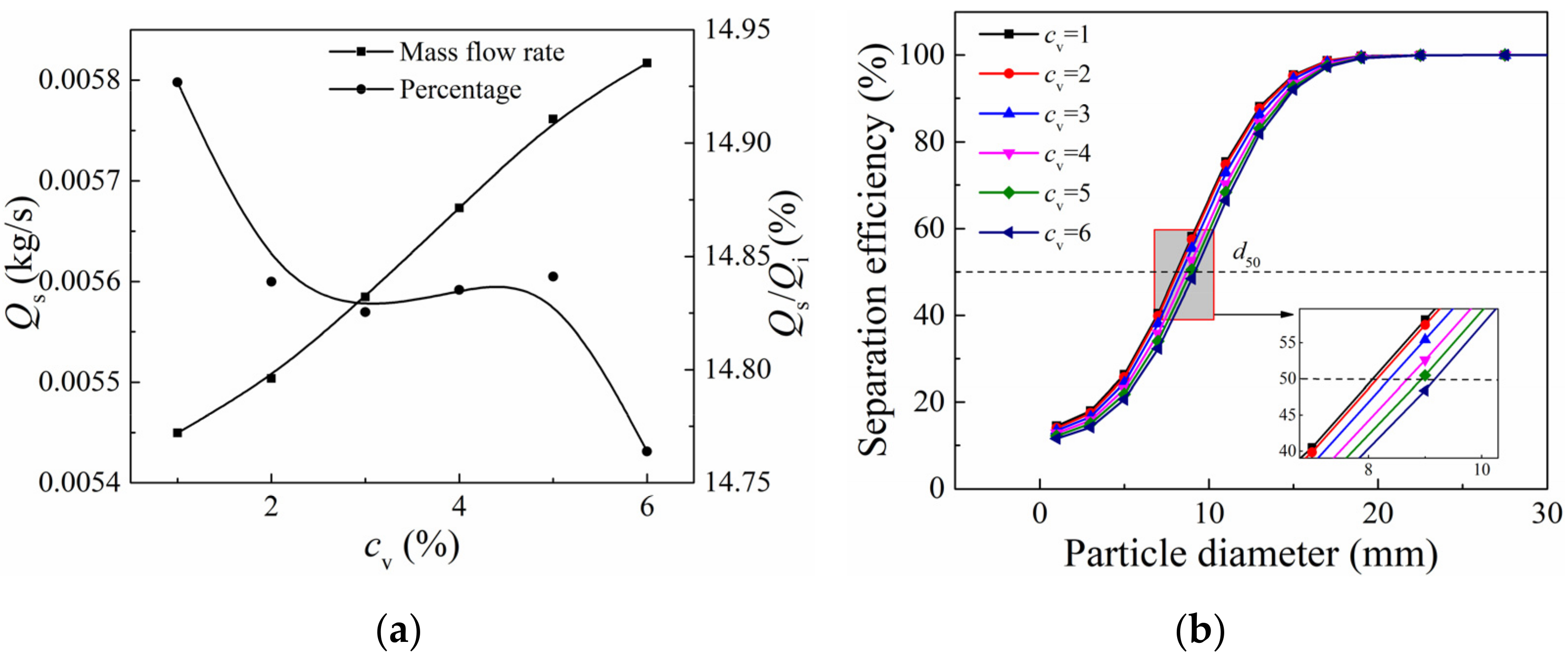 Processes 10 00771 g011