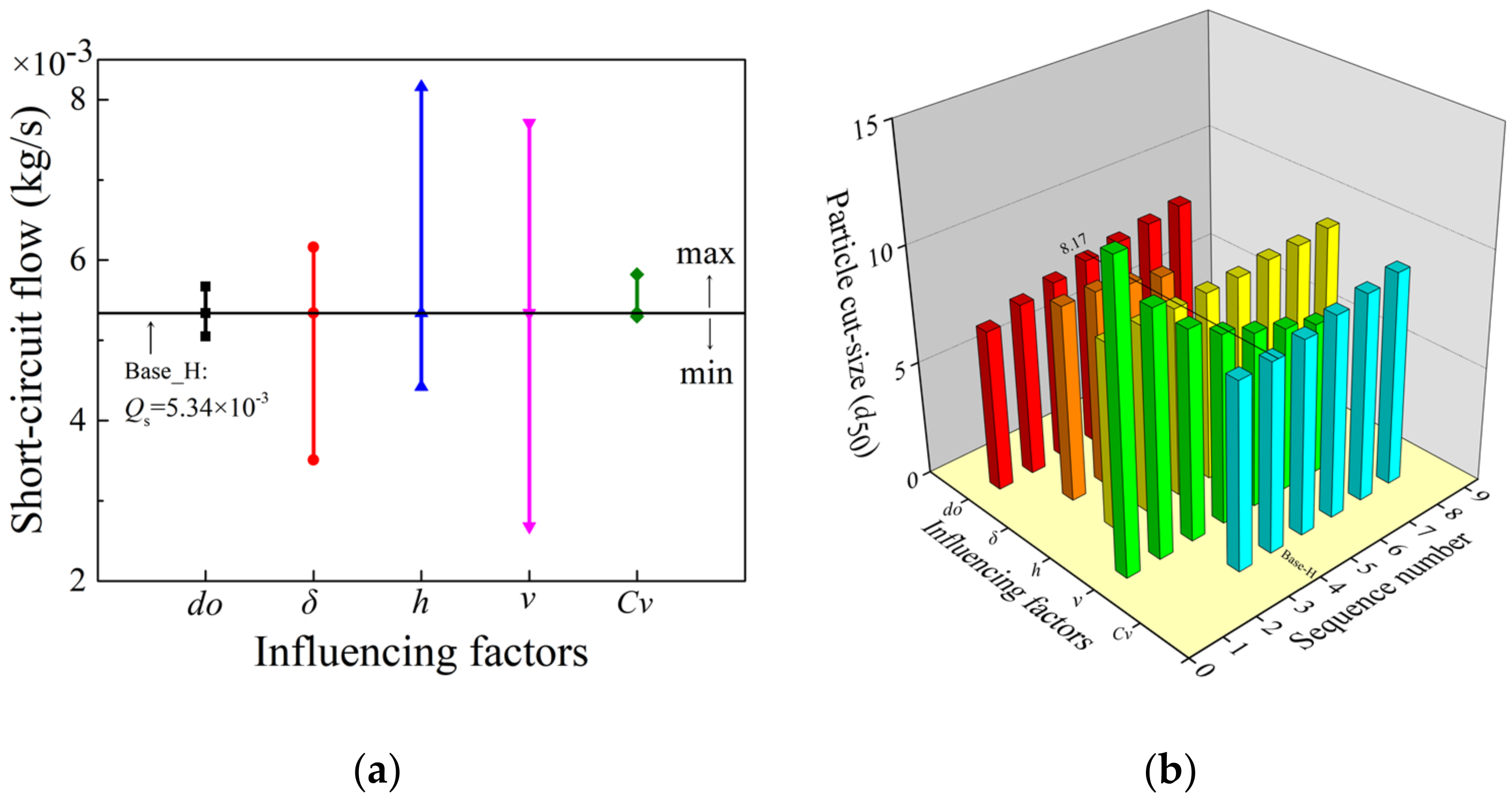 Processes 10 00771 g012